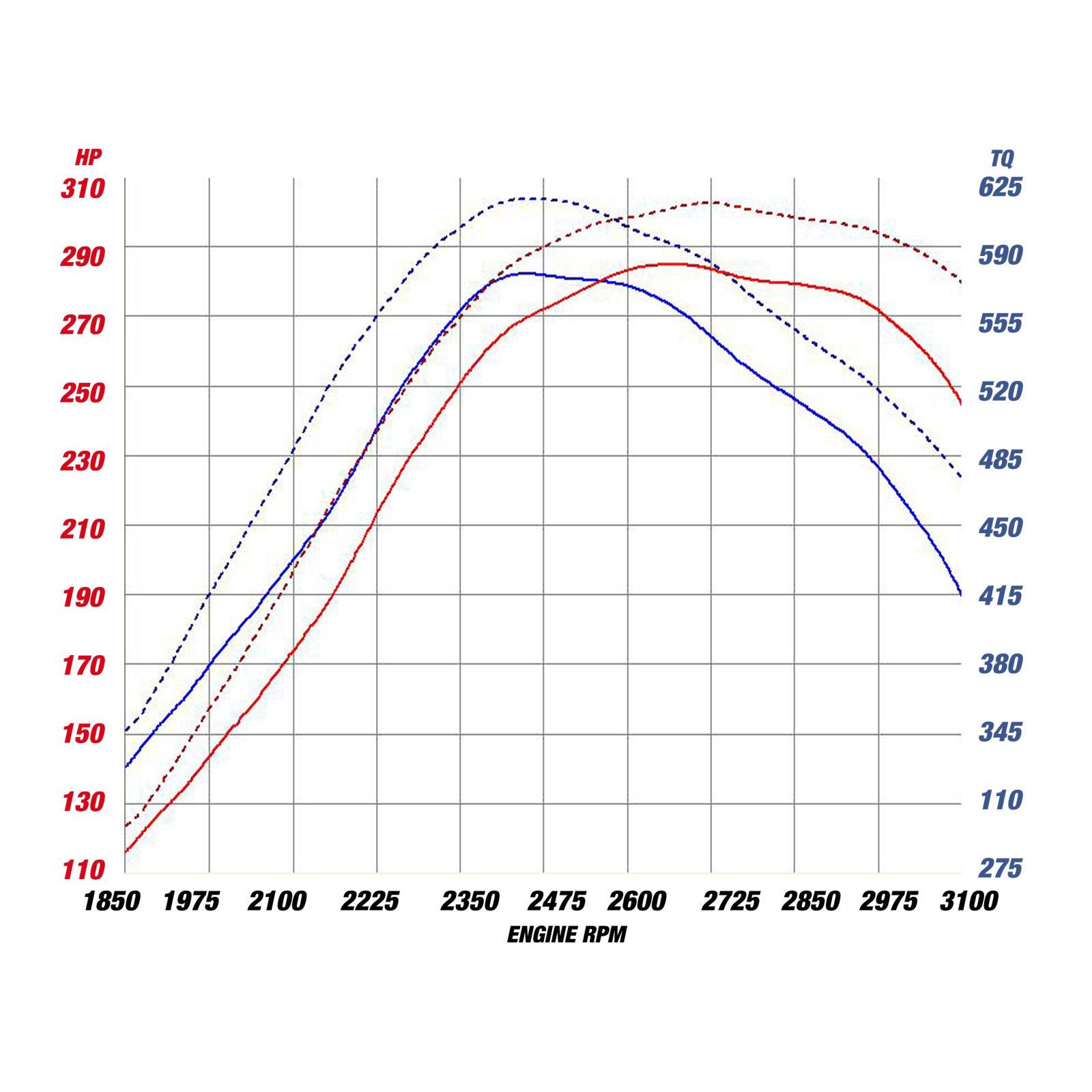 aFe Power AFE-46-60029 BladeRunner Turbo Inlet Manifold GM Diesel Trucks 04.5-05 V8-6.6L (td) LLY - Image 3