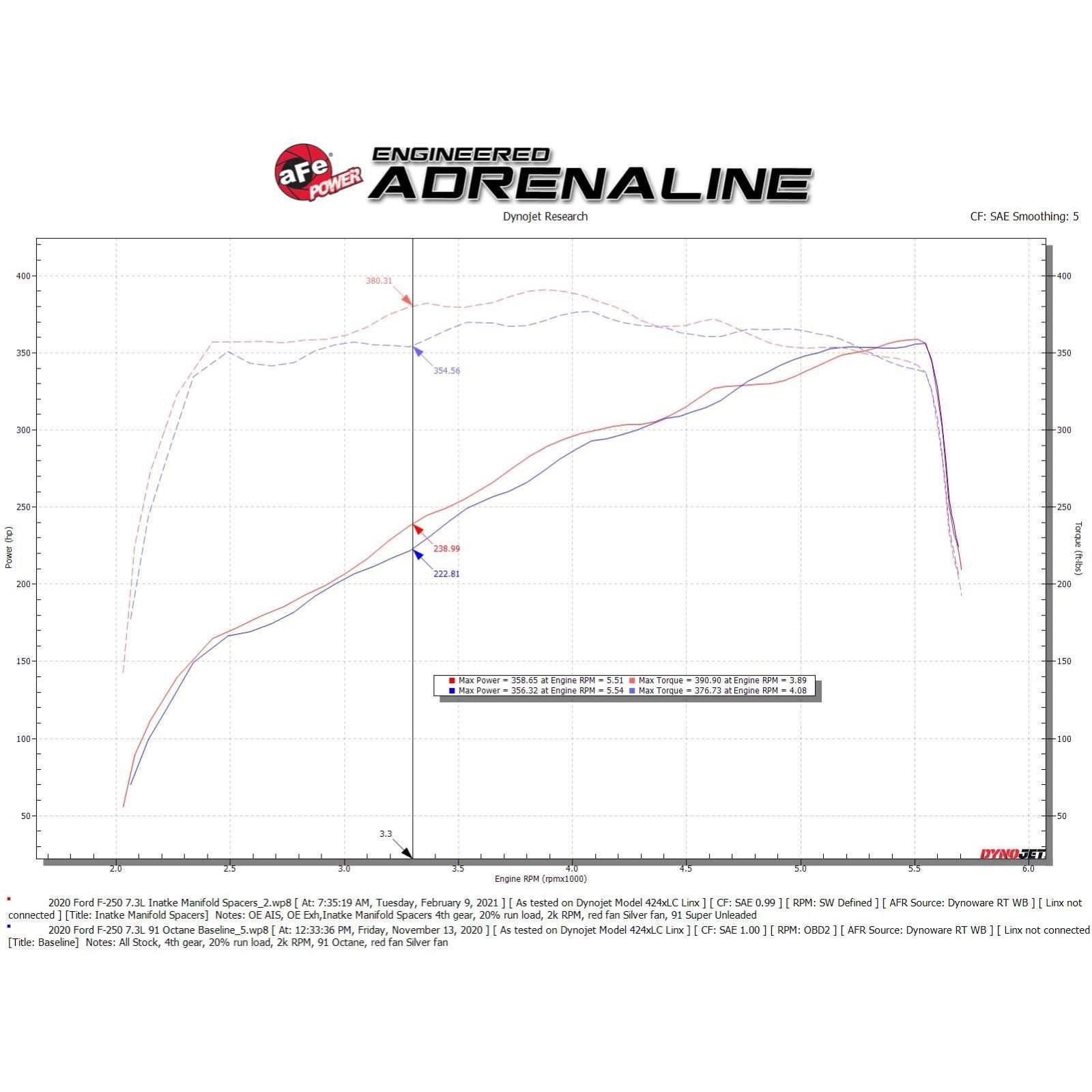 aFe Power AFE-46-33024 Silver Bullet Intake Manifold Spacer Kit Ford F-250/F-350 20-22 V8-7.3L - Image 8