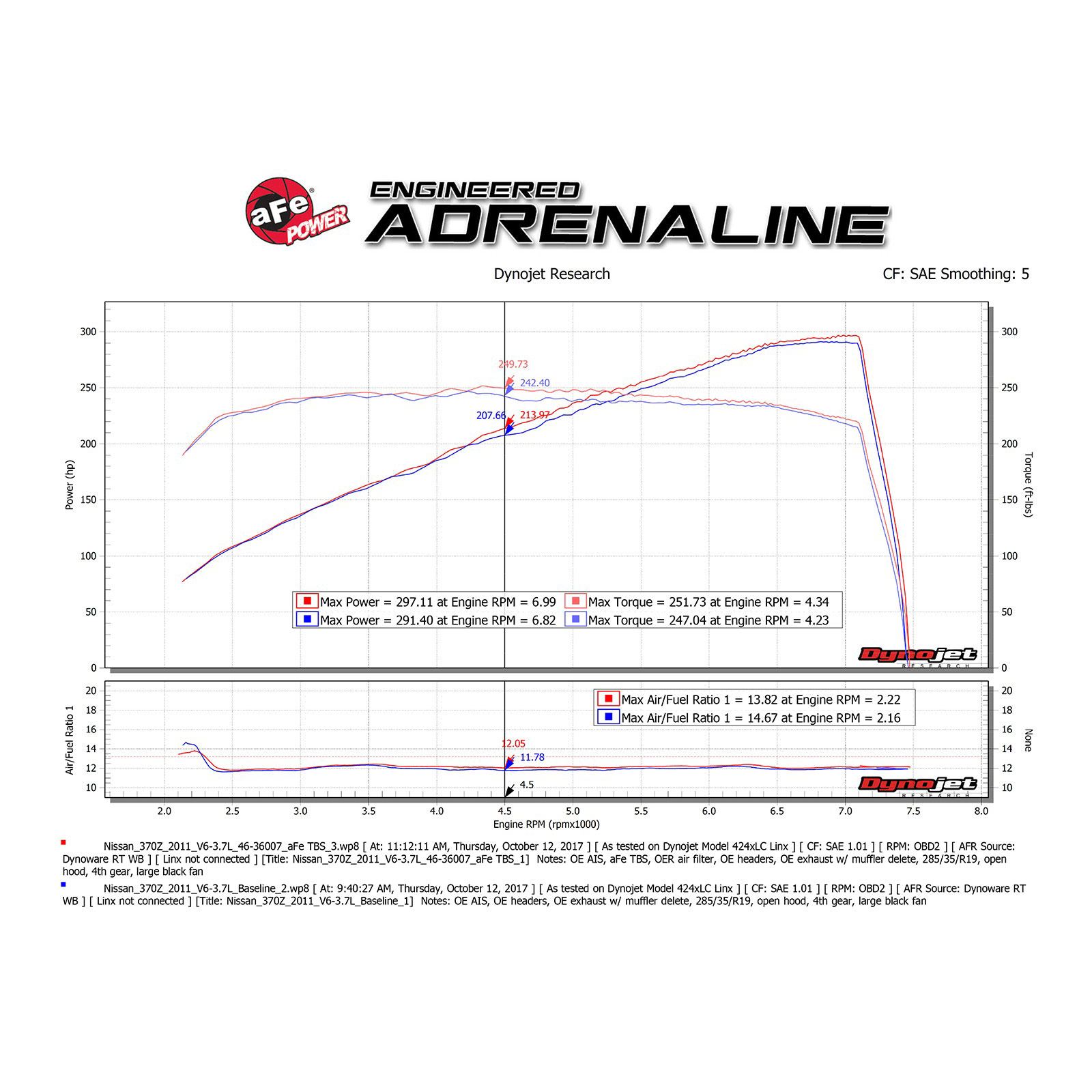 aFe Power AFE-46-36007 Silver Bullet Throttle Body Spacer Kit (Pair) Nissan 370Z 09-20/Infiniti G37 08-13/Q60/Q50 14-15 V6-3.7L (VQ37VHR) - Image 7