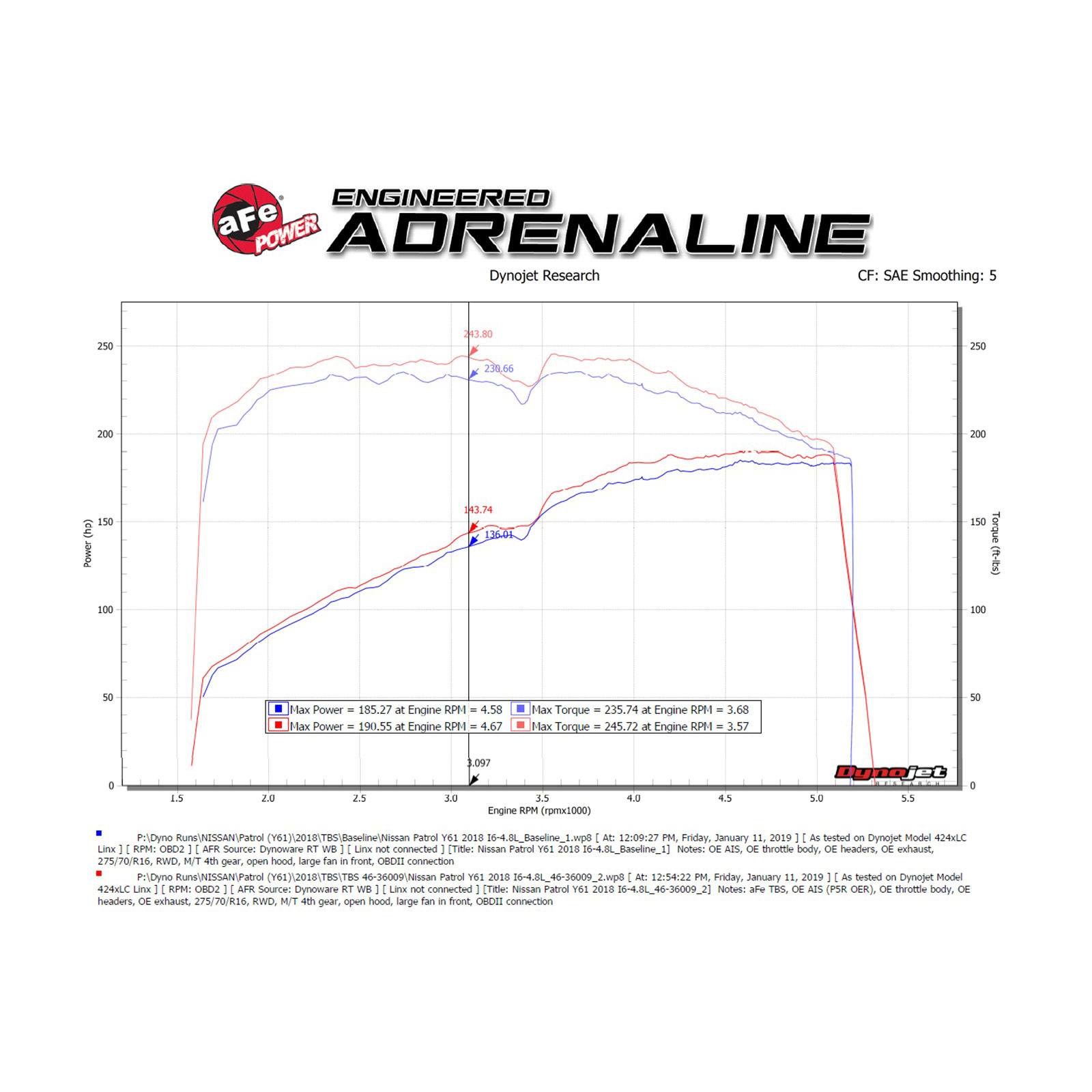 aFe Power AFE-46-36009 Silver Bullet Throttle Body Spacer Kit Nissan Patrol (Y61) 17-22 L6-4.8L - Image 6