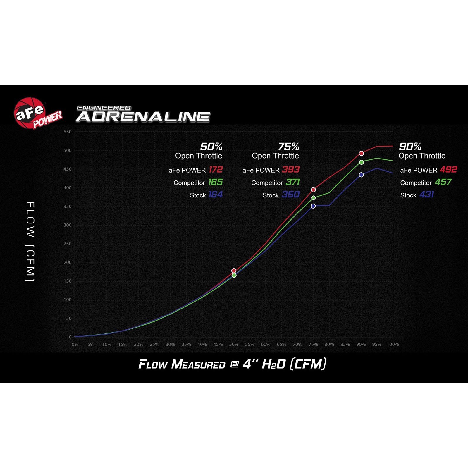 aFe POWER Throttle Body 46-39101