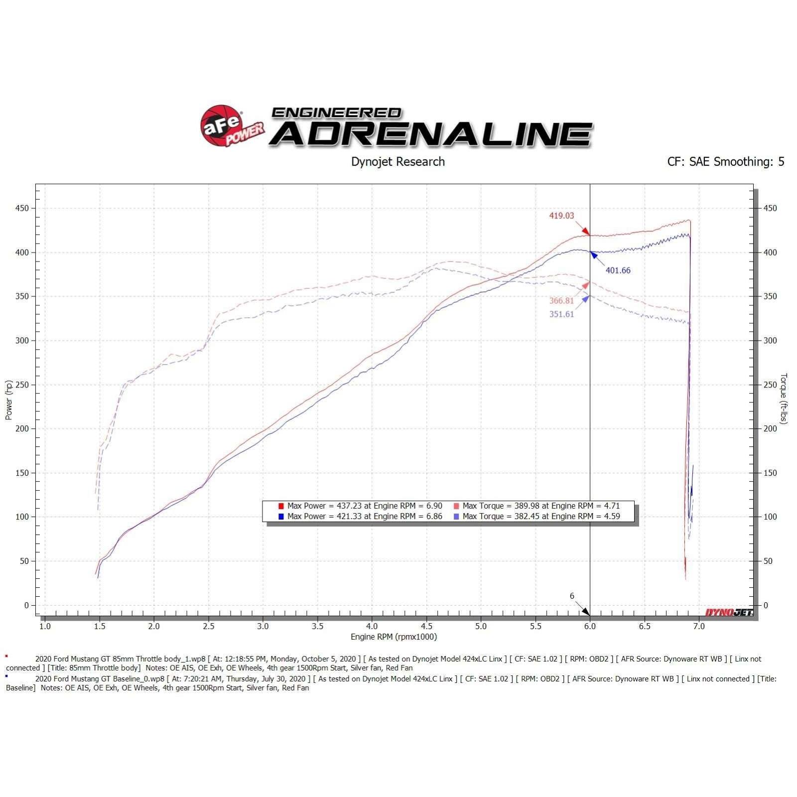 aFe POWER Throttle Body 46-39101