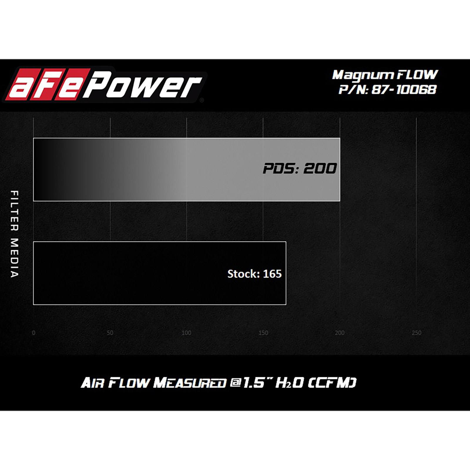 Aries Powersports Pro DRY S Air Filter