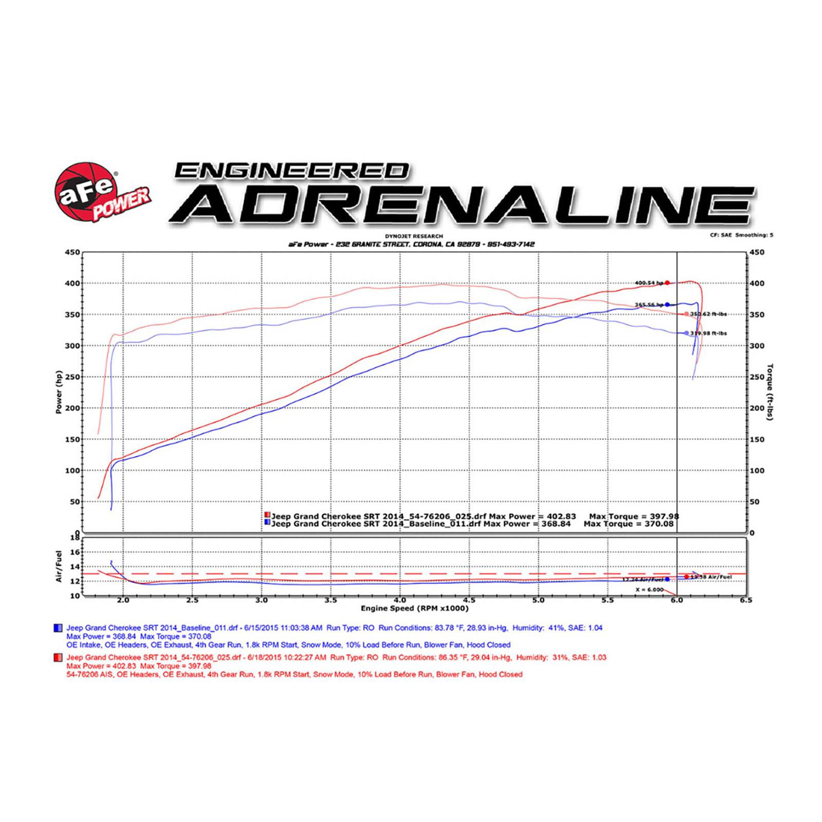 Black Series Carbon Fiber Cold Air Intake System