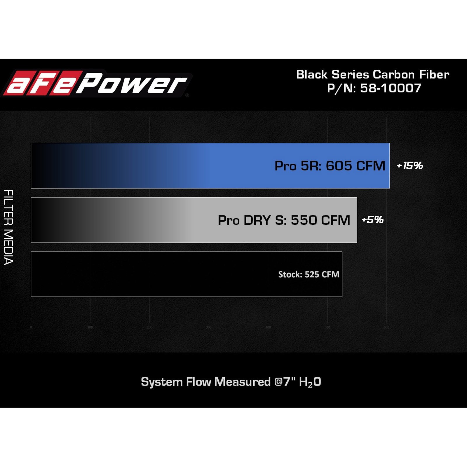 Black Series Carbon Fiber Cold Air Intake Systems