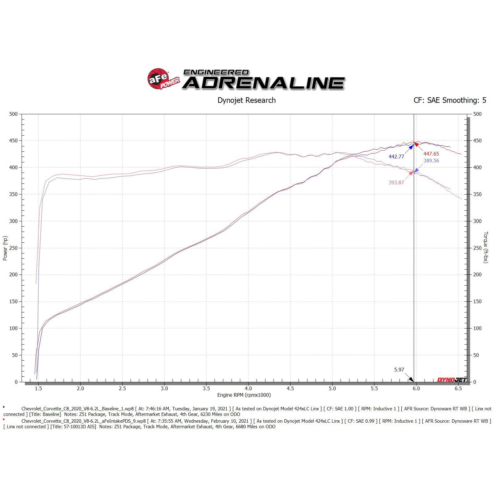 Black Series Carbon Fiber Cold Air Intake Systems