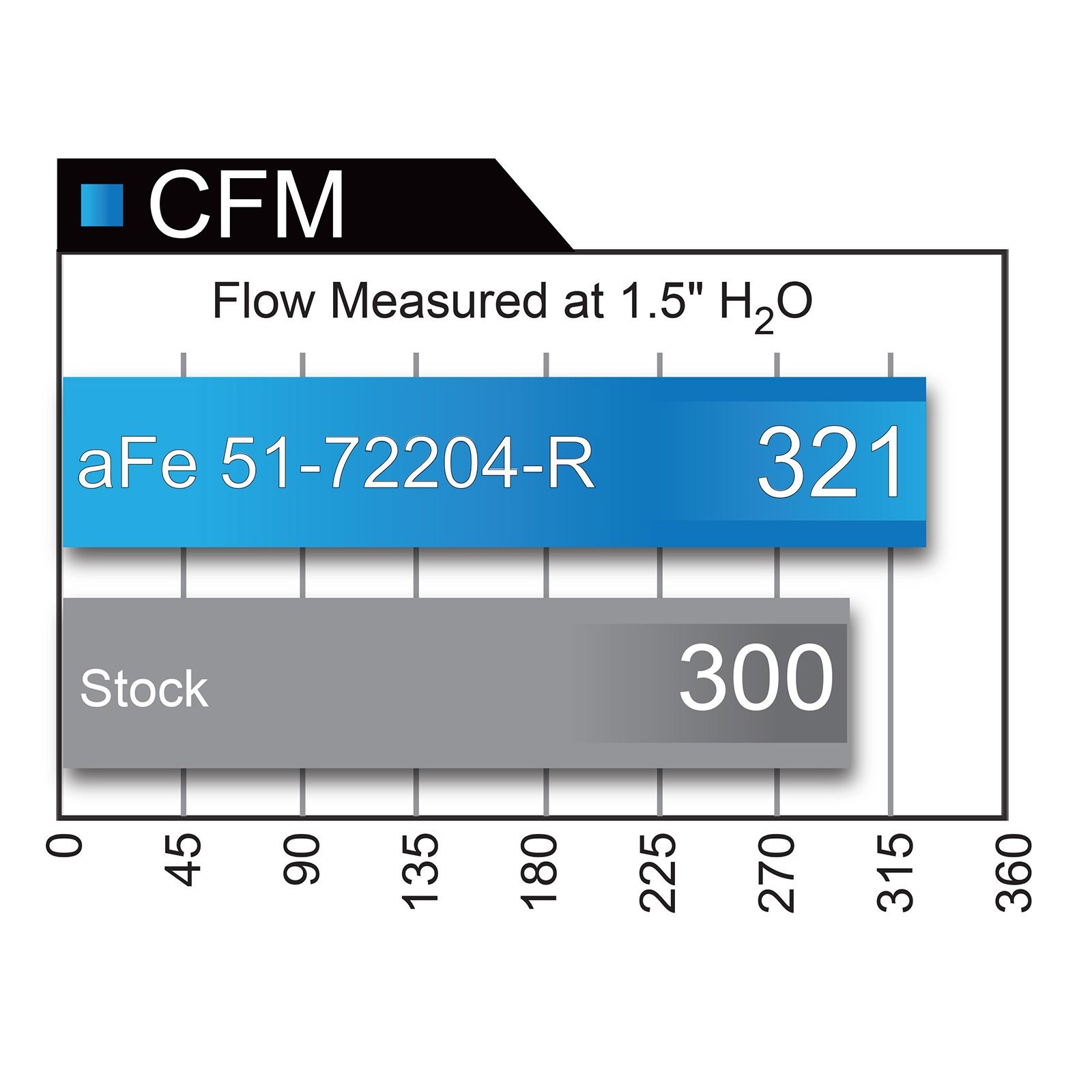 Momentum GT 'Limited Edition Red' Cold Air Intake System Media