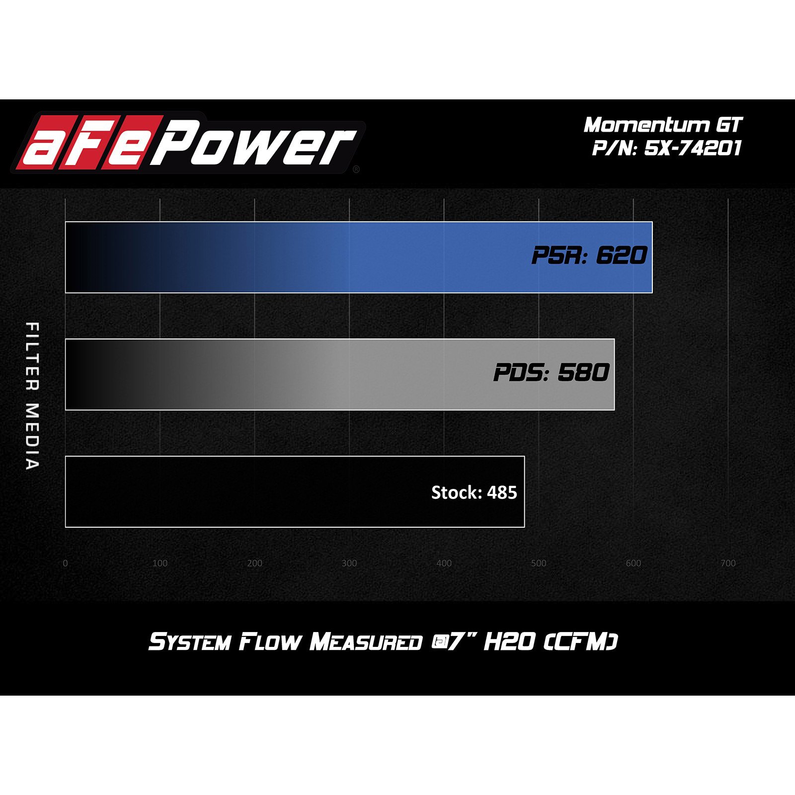 Momentum Cold Air Intake System Media