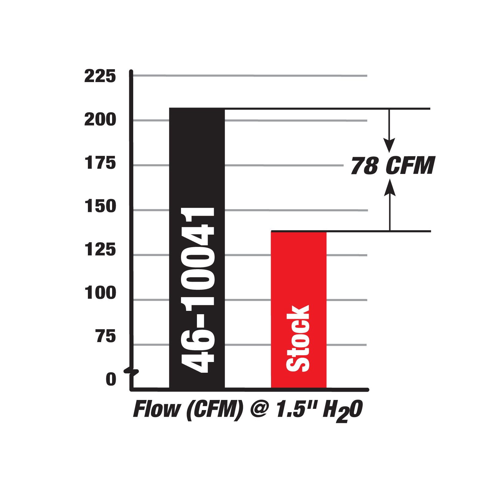 BladeRunner Intake Manifold 46-10041