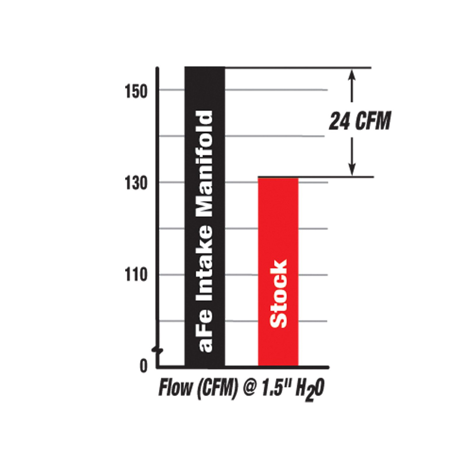 BladeRunner Intake Manifold 46-10061