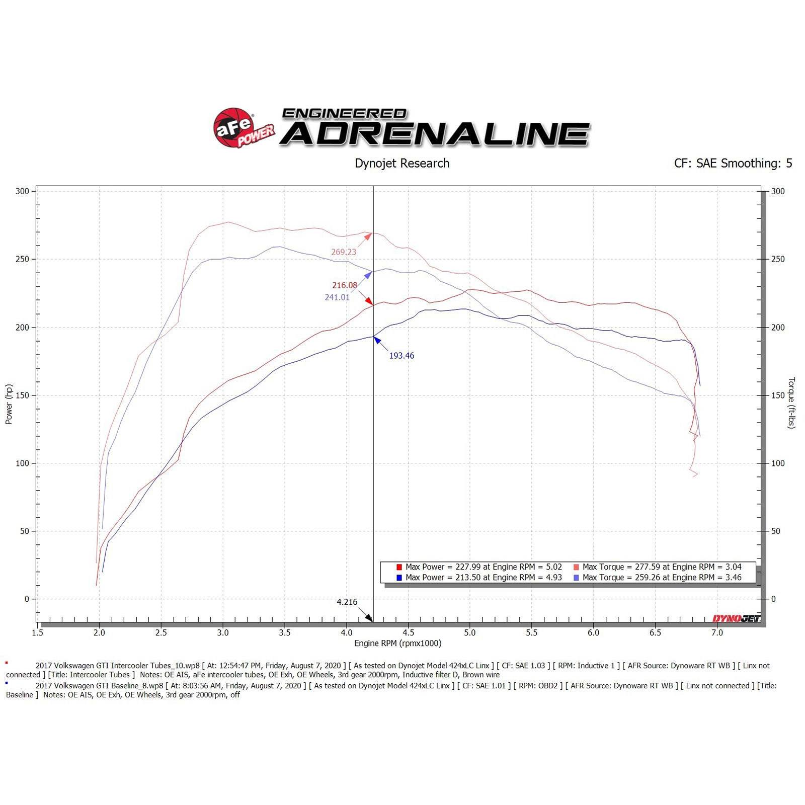 BladeRunner Aluminum Hot and Cold Charge Pipe Kit Black