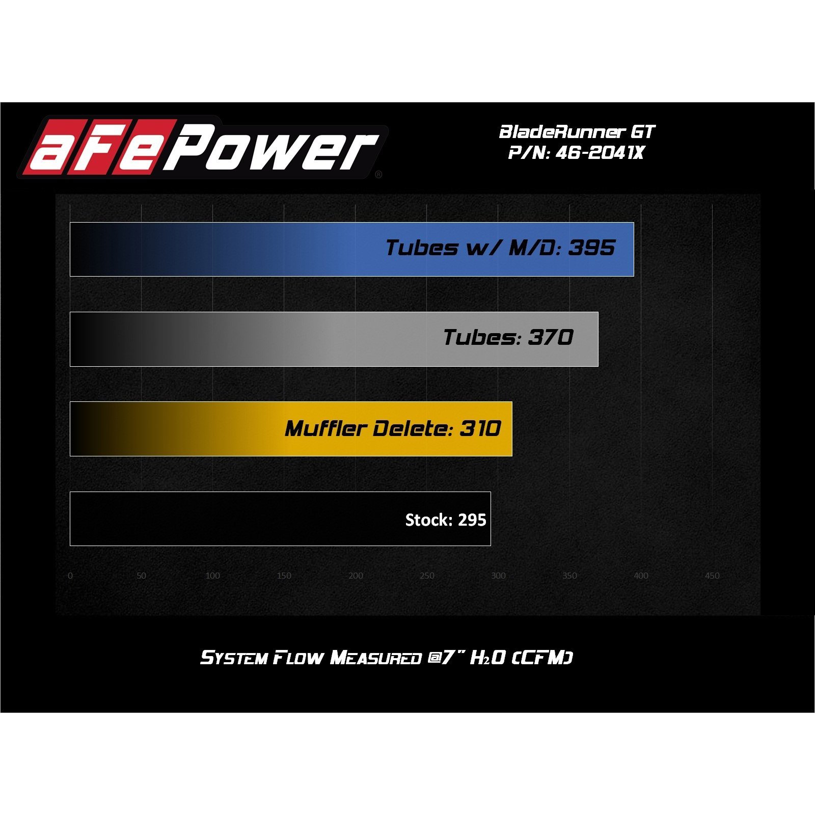 BladeRunner Aluminum Hot and Cold Charge Pipe Kit Black