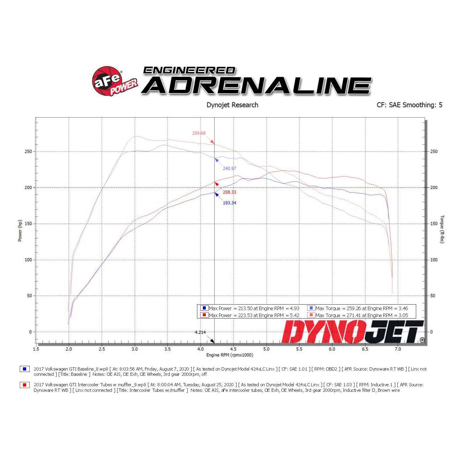 BladeRunner Aluminum Hot and Cold Charge Pipe Kit Black