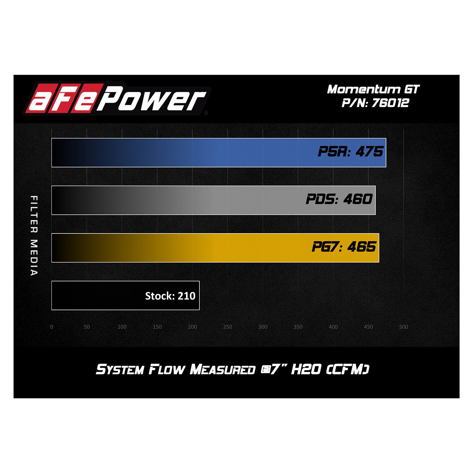 Momentum GT Cold Air Intake System Media