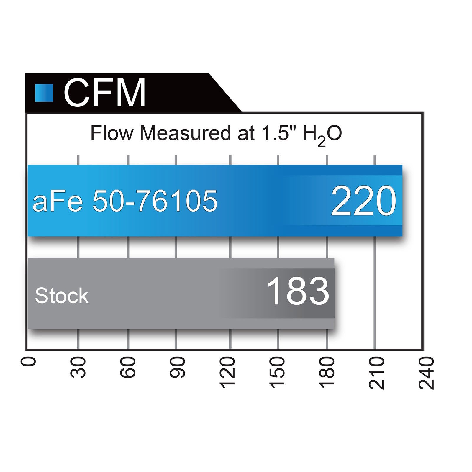 Momentum HD Cold Air Intake System w/Pro 10R Filter Media