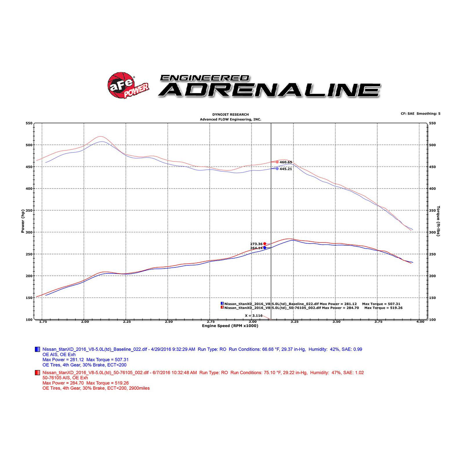 Momentum HD Cold Air Intake System w/Pro 10R Filter Media