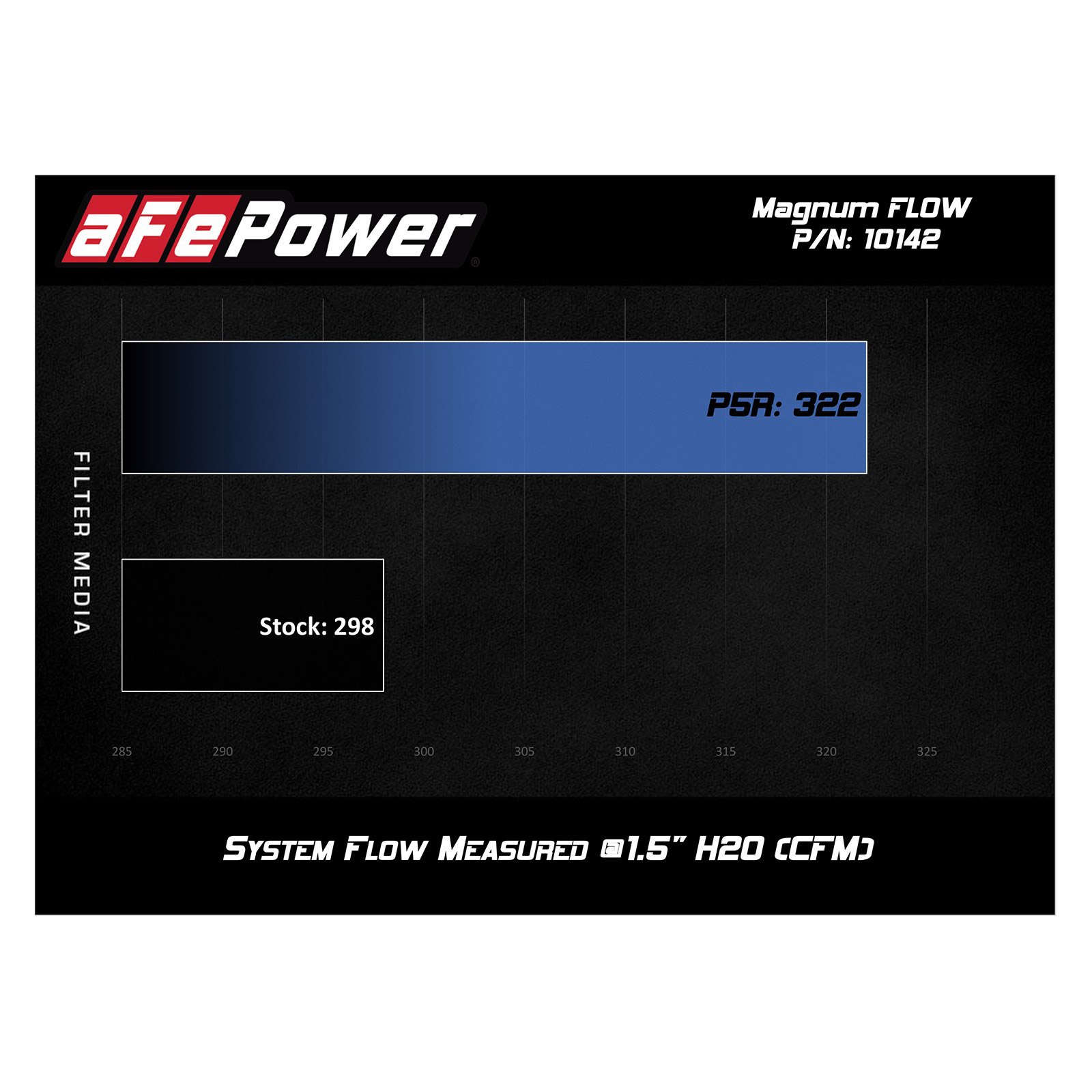 Magnum FLOW Pro 5R Air Filter