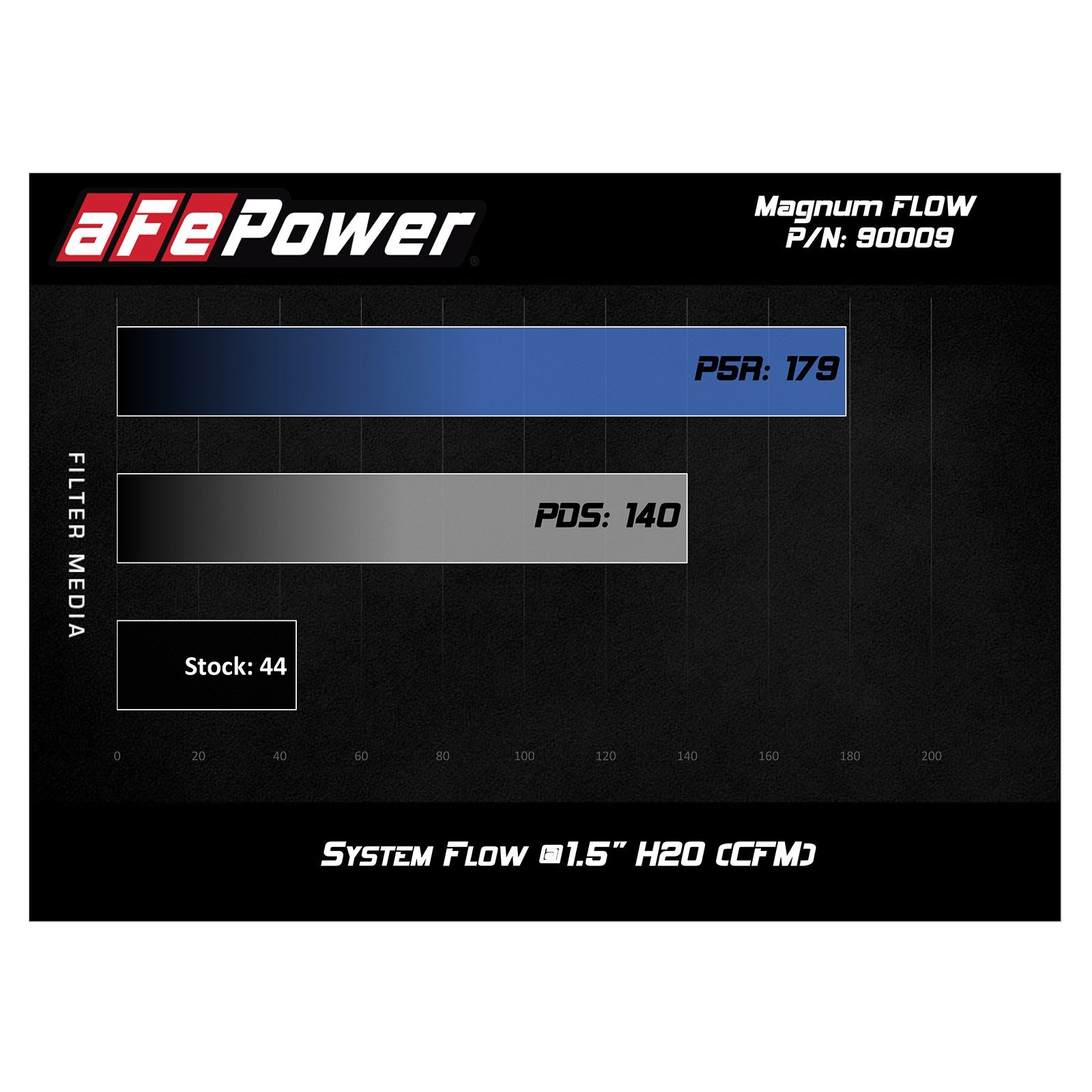 Magnum FLOW Pro 5R Air Filter