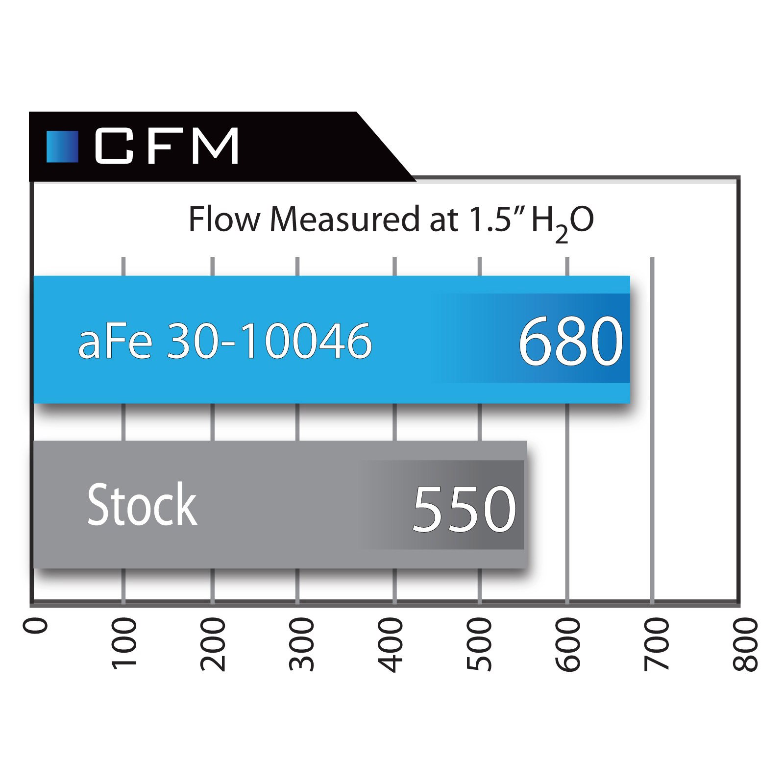 Magnum FLOW Pro 5R Air Filter