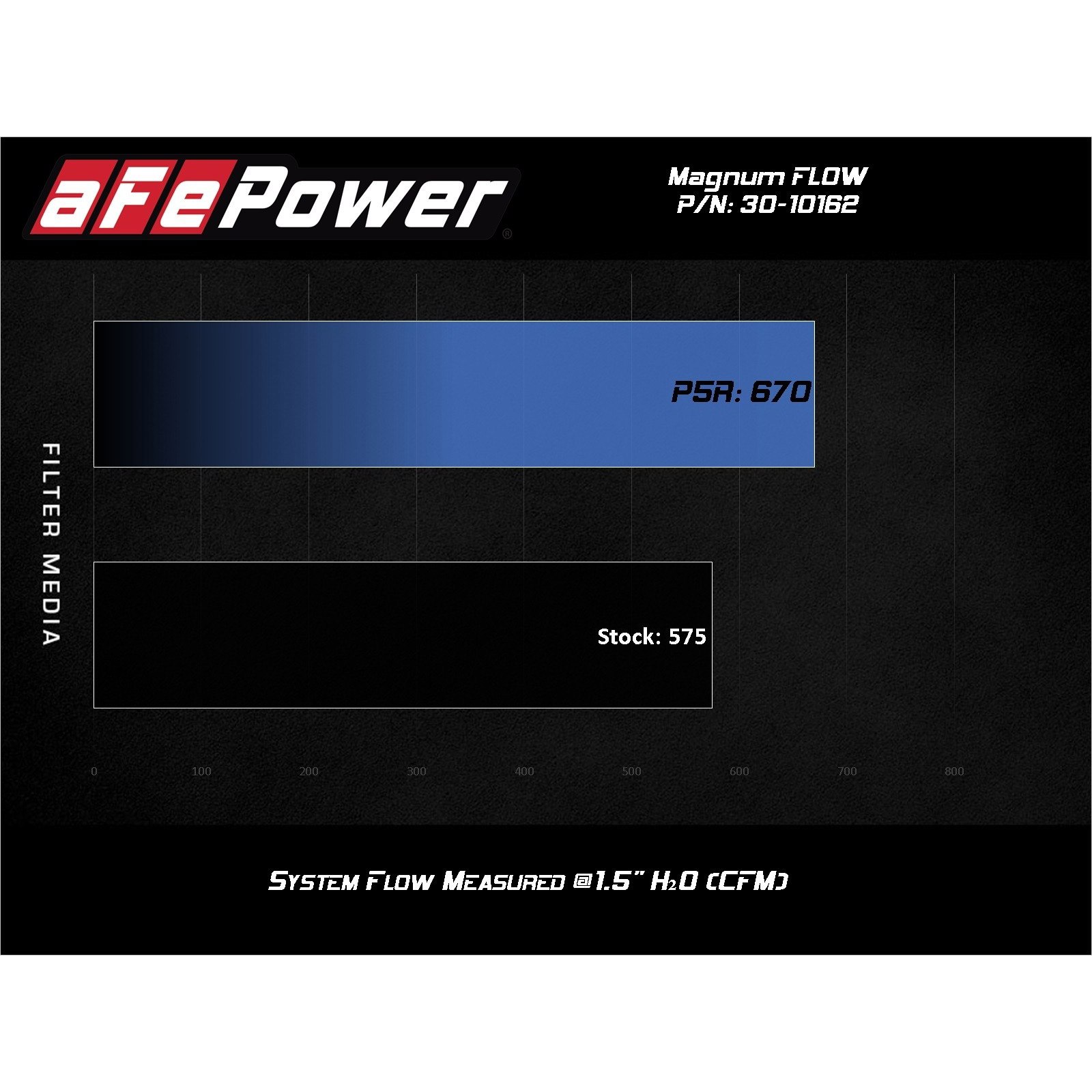 Magnum FLOW Pro 5R Air Filter