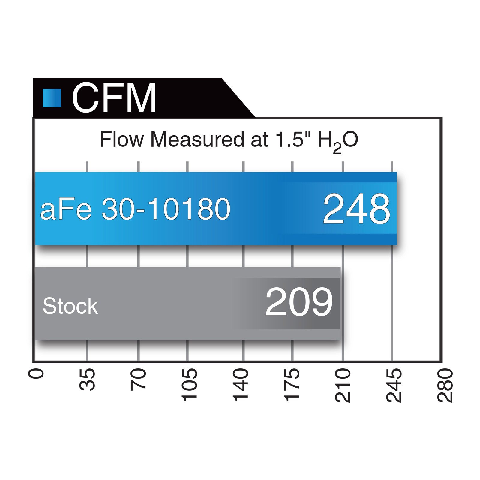 Magnum FLOW Pro 5R Air Filter