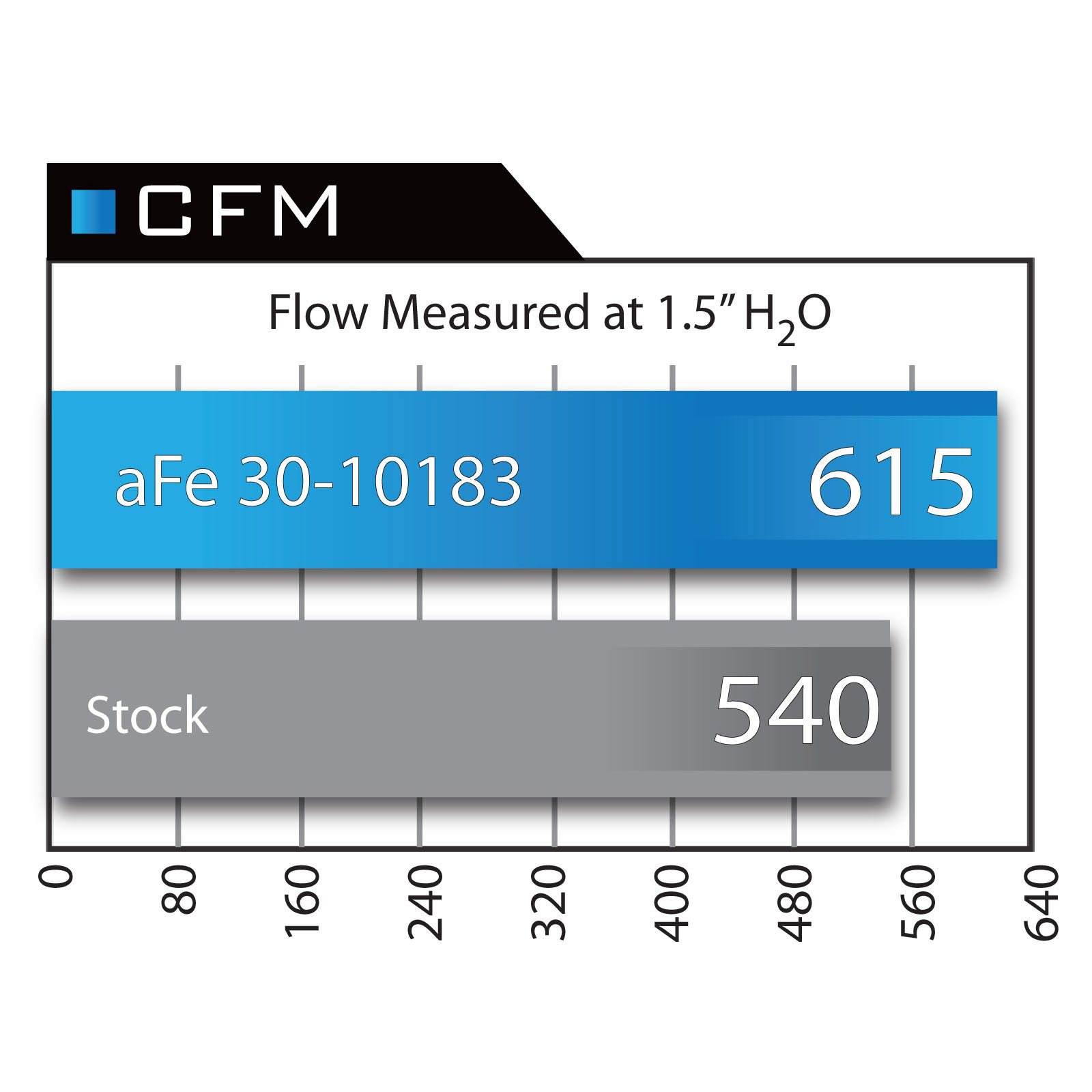Magnum FLOW Pro 5R Air Filter