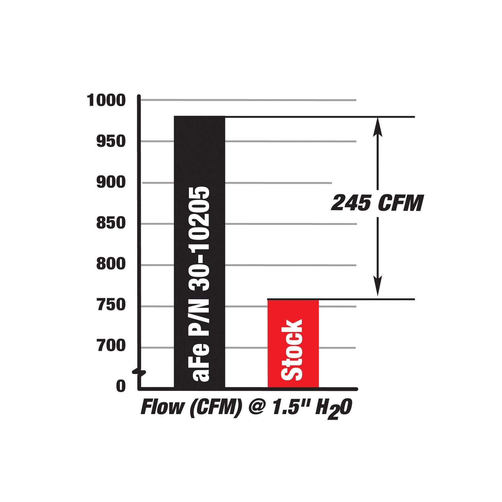Magnum FLOW Pro 5R Air Filter
