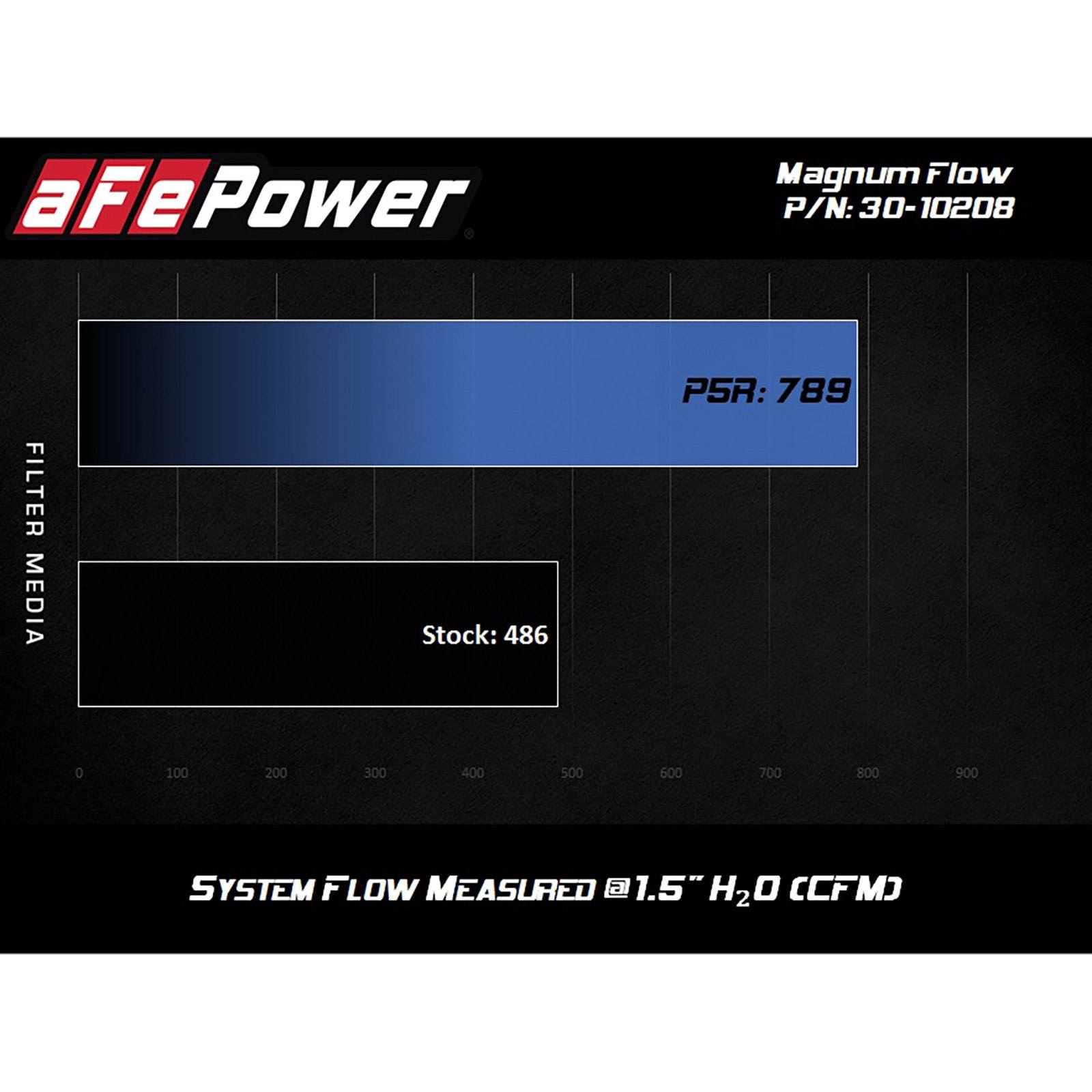 Magnum FLOW Pro 5R Air Filter