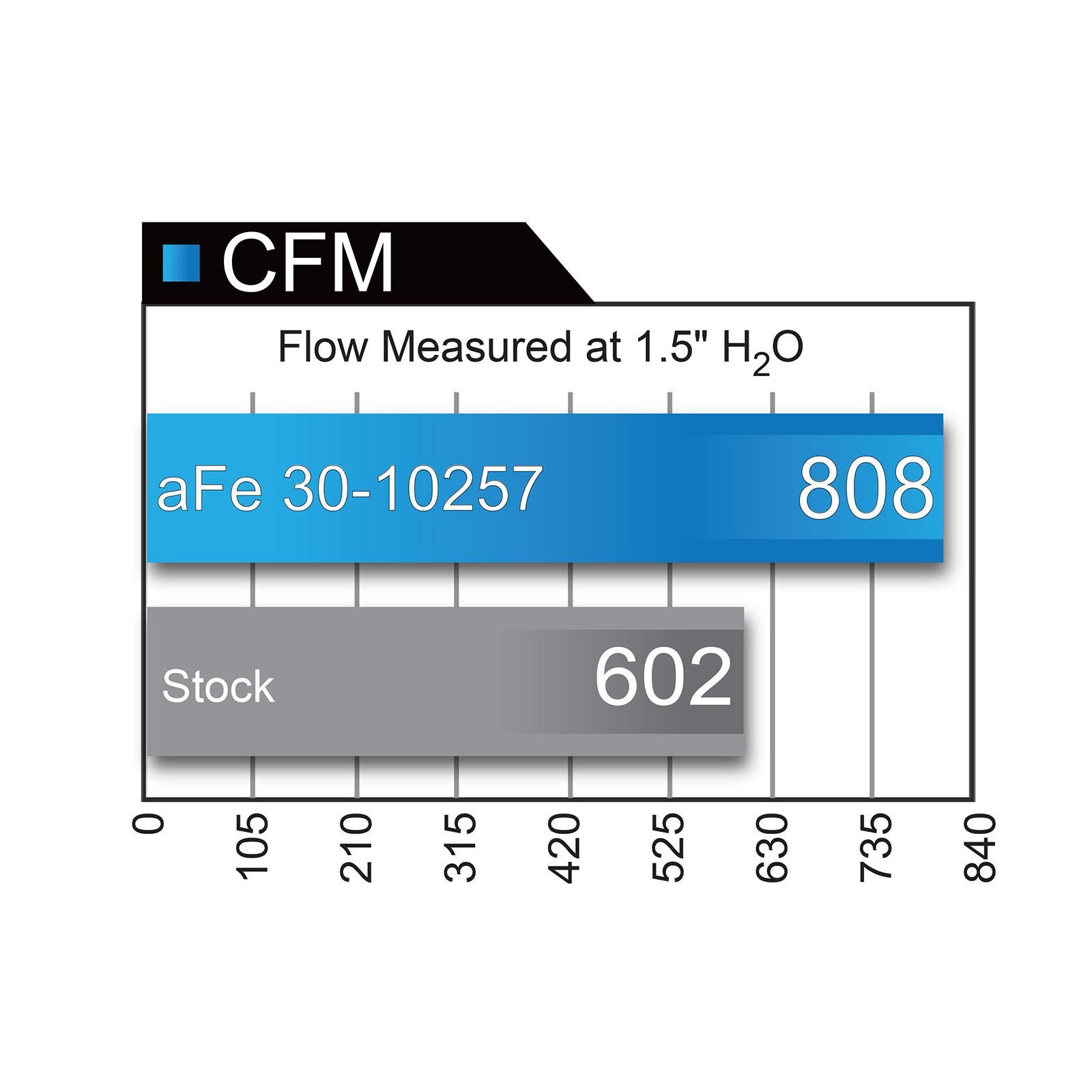 Magnum FLOW Pro 5R Air Filter