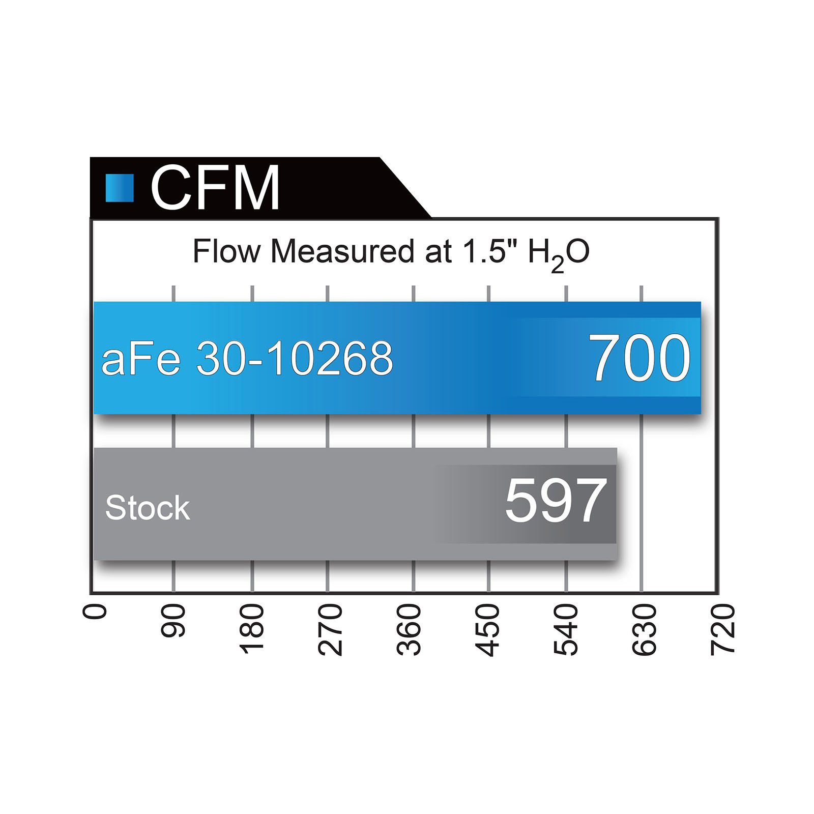 Magnum FLOW Pro 5R Air Filter