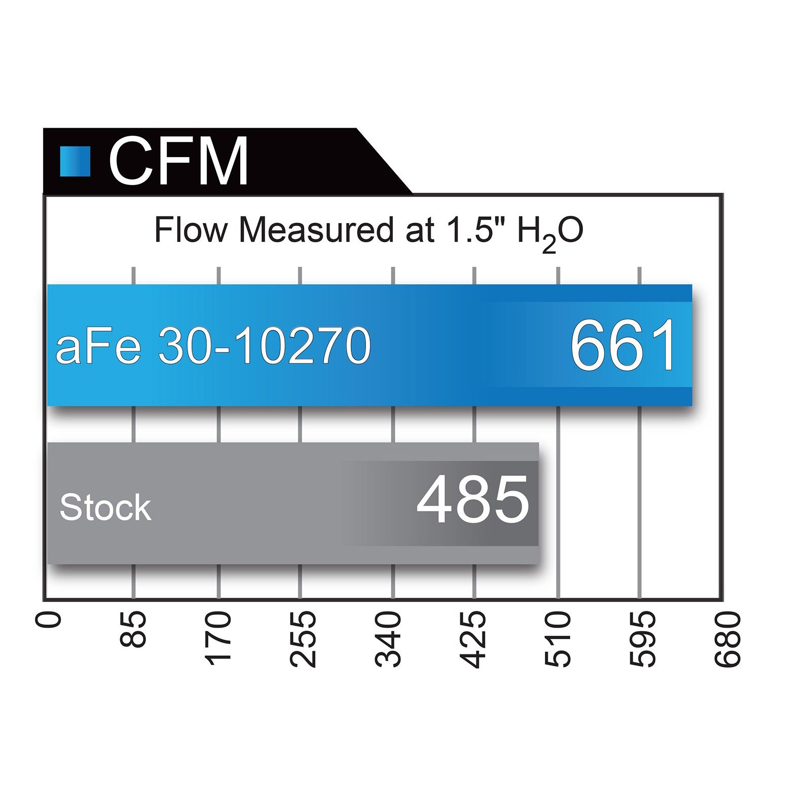Magnum FLOW Pro 5R Air Filter