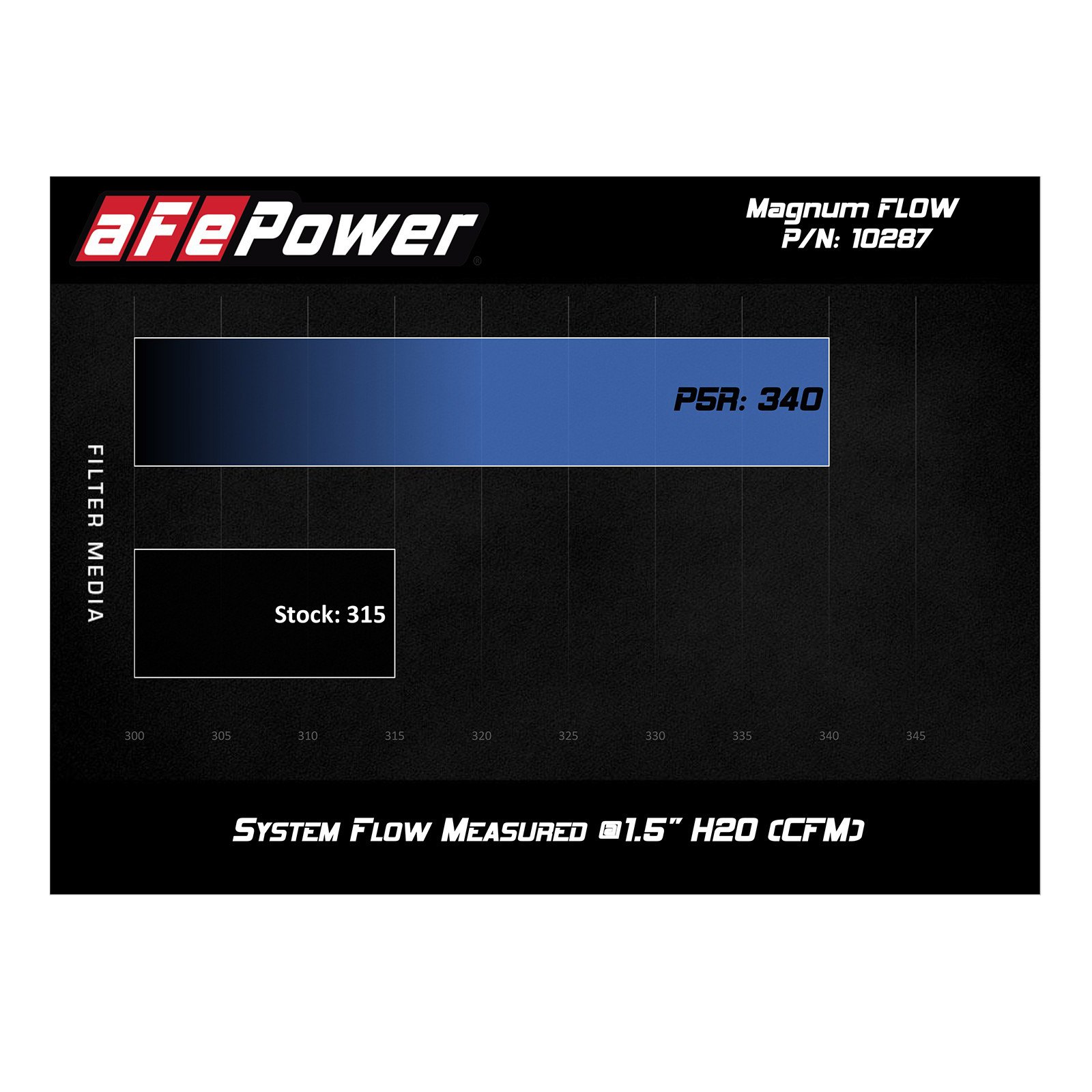 Magnum FLOW Pro 5R Air Filter
