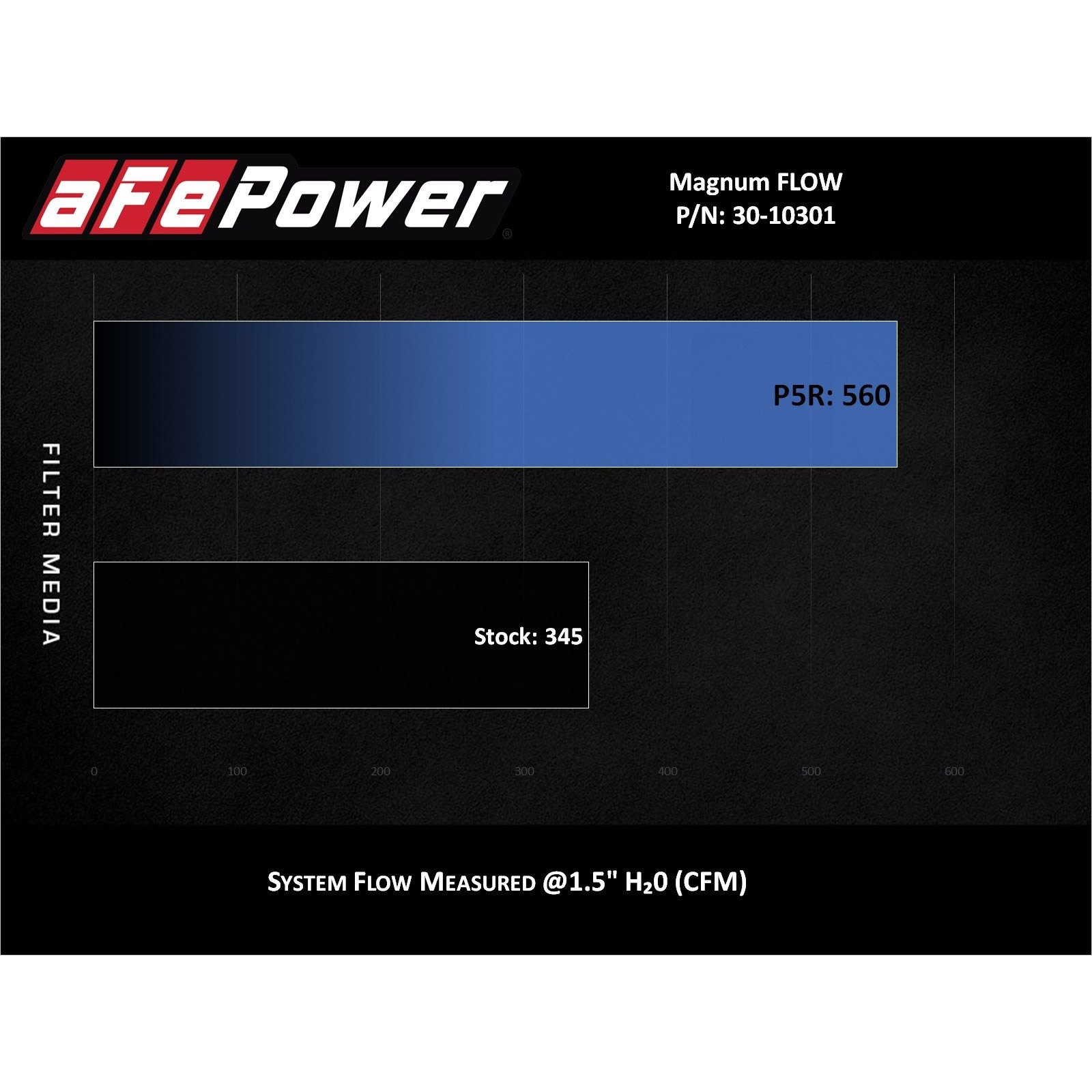Magnum FLOW Pro 5R Air Filter