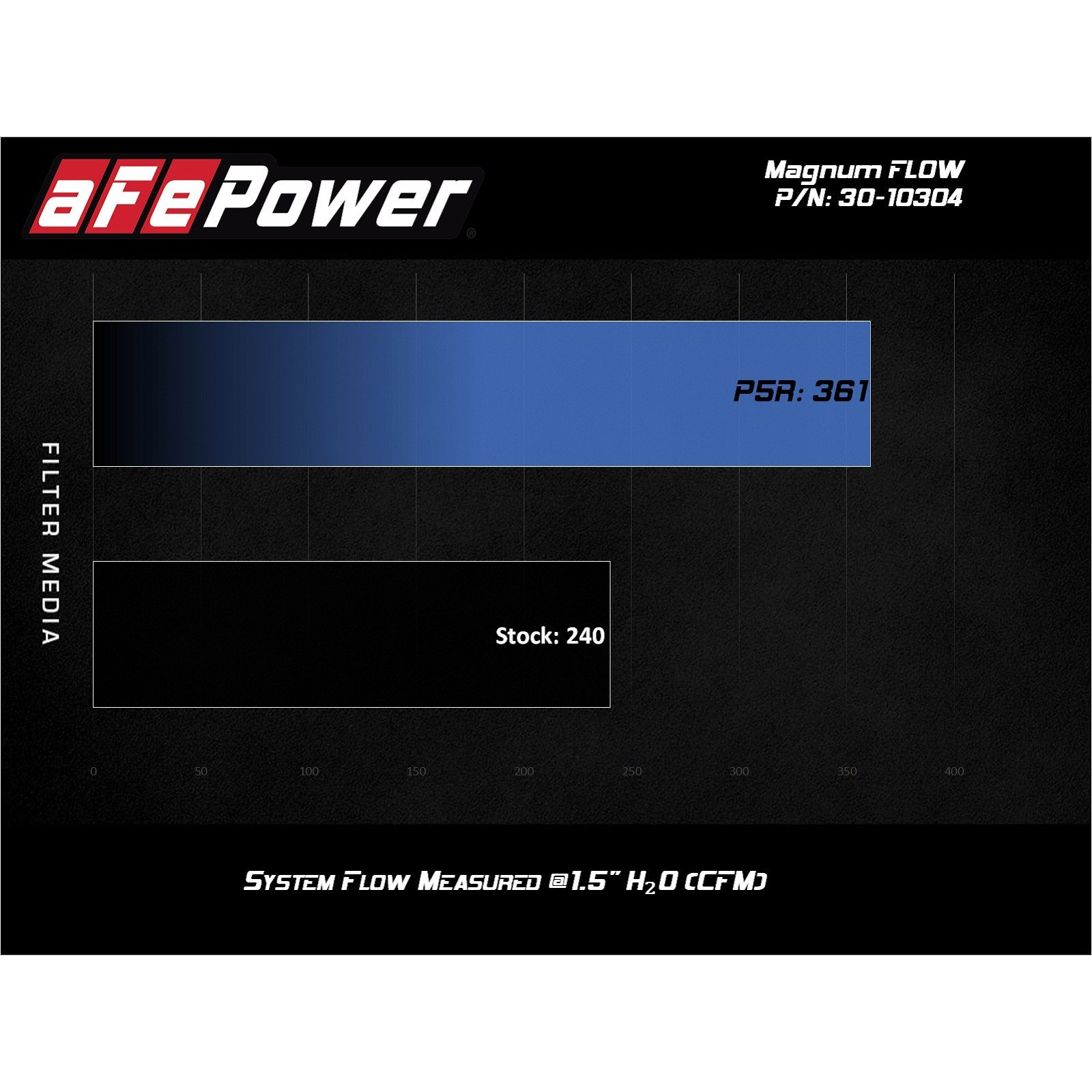 Magnum FLOW Pro 5R Air Filter
