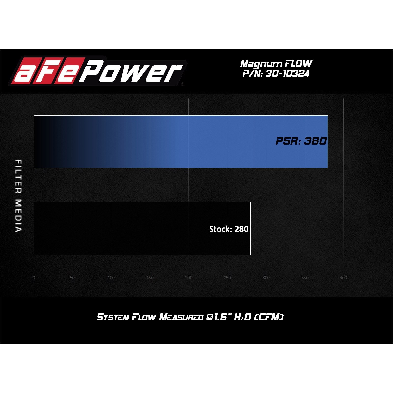 Magnum FLOW Pro 5R Air Filter