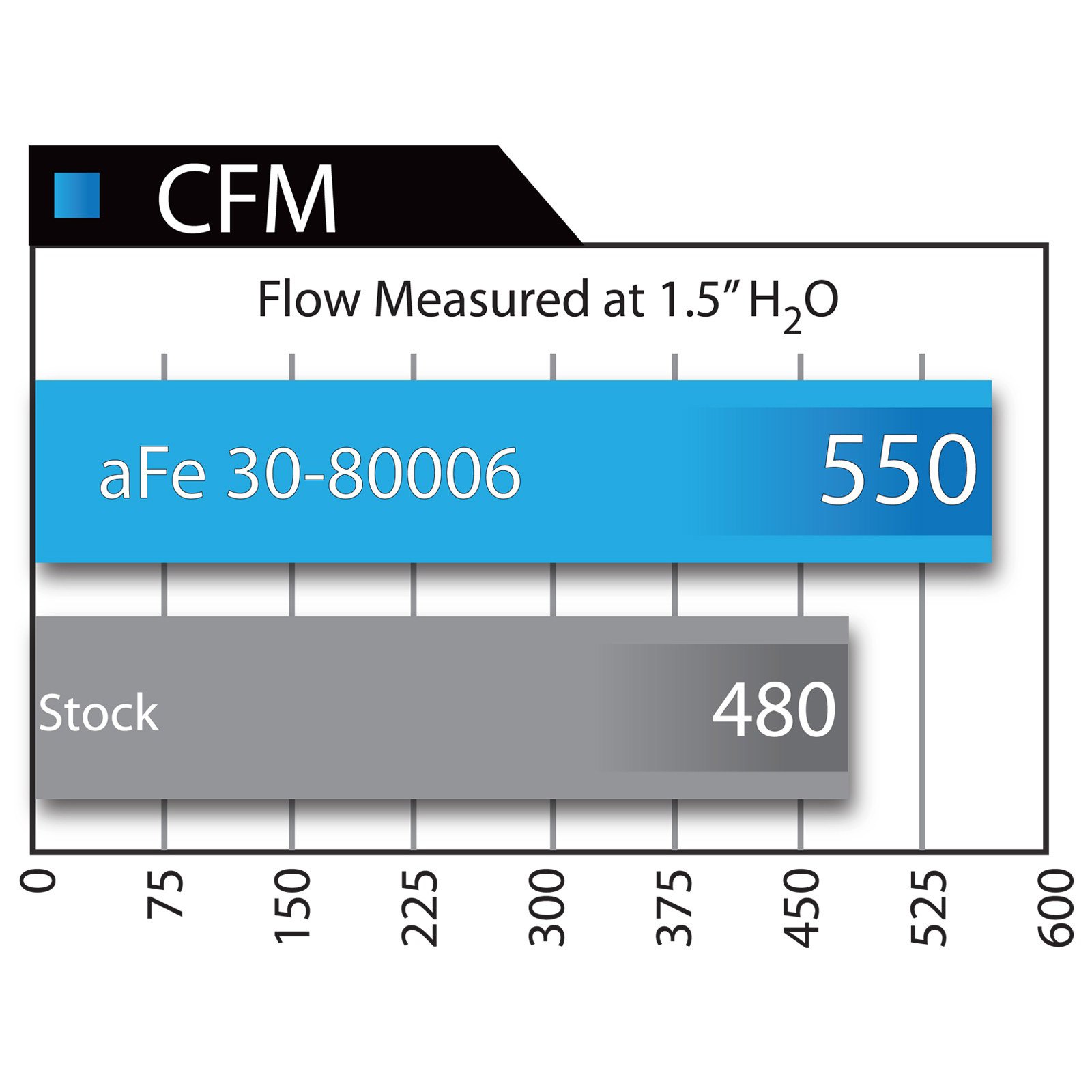 Magnum FLOW Pro 5R Air Filter