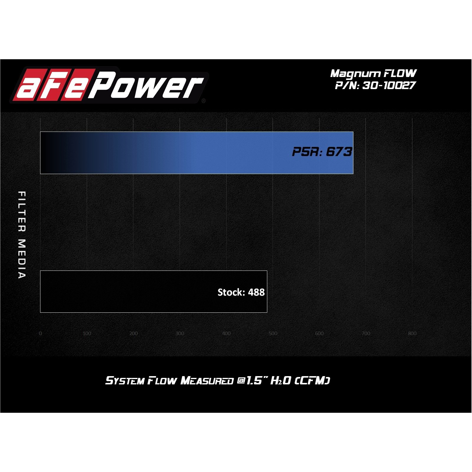 Magnum FLOW Pro 5R Air Filter