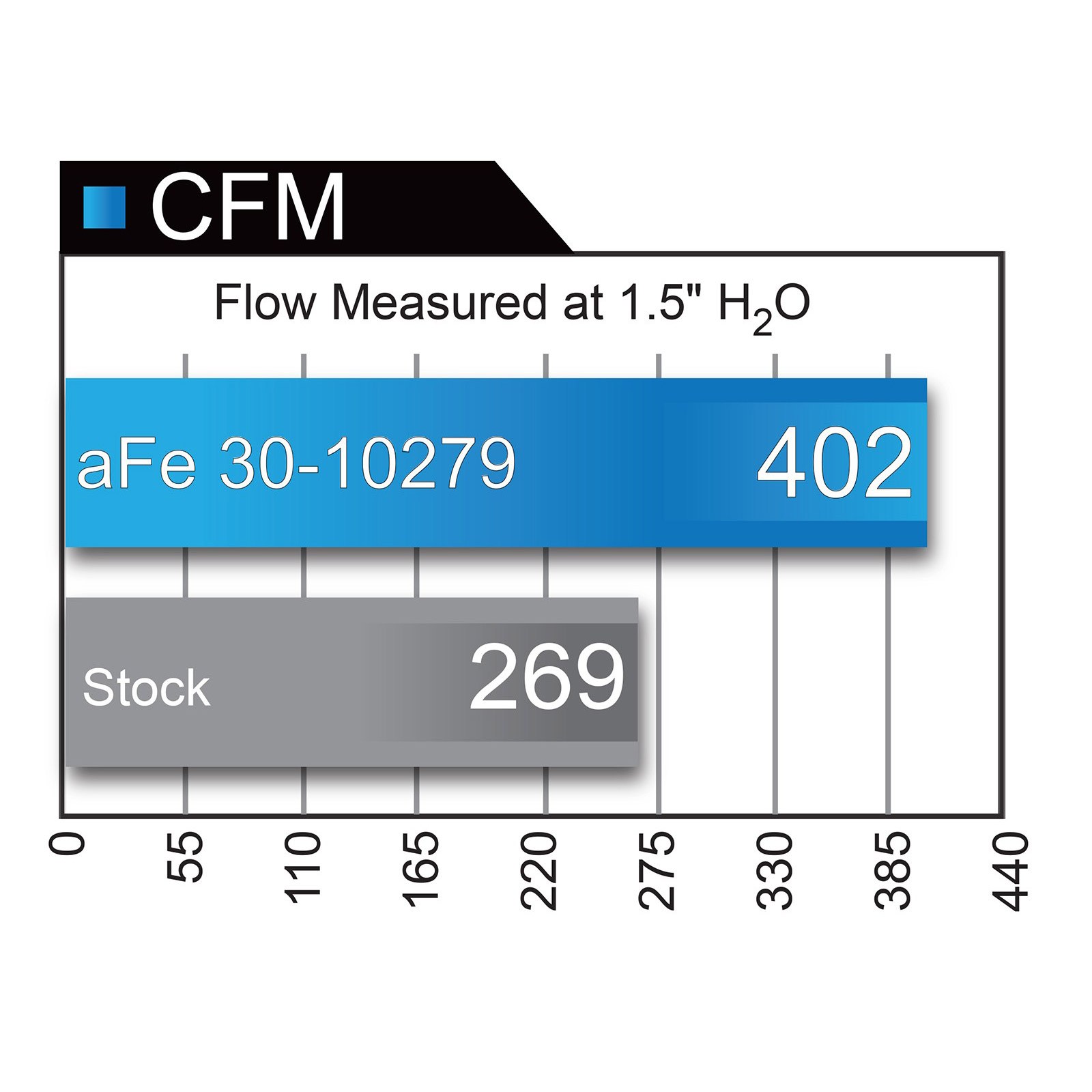 Magnum FLOW Pro 5R Air Filter