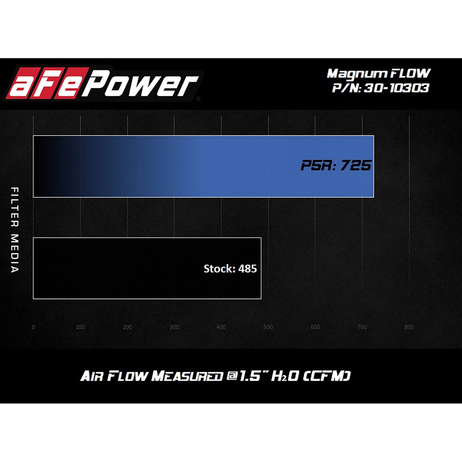 Magnum FLOW Pro 5R Air Filter