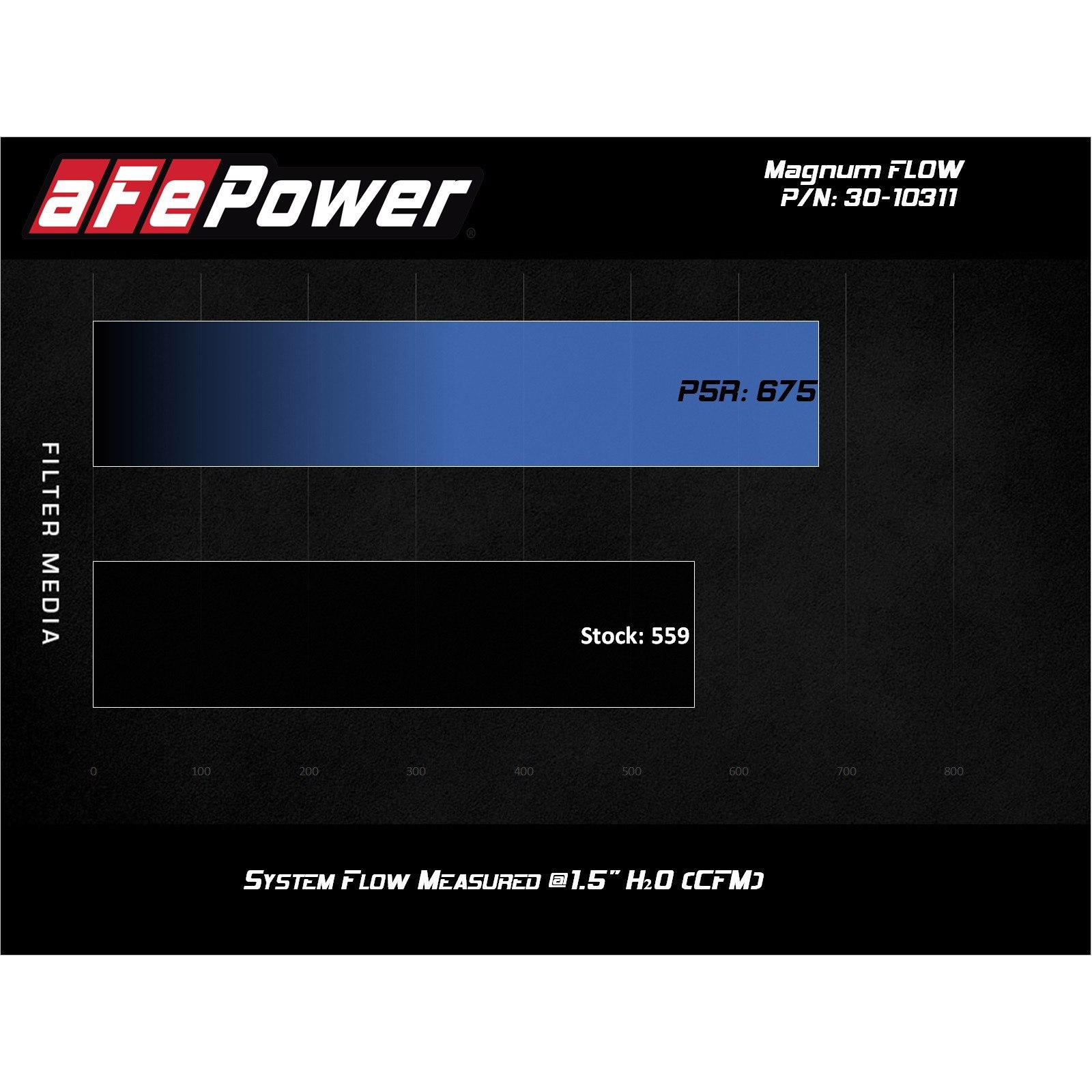 Magnum FLOW Pro 5R Air Filter