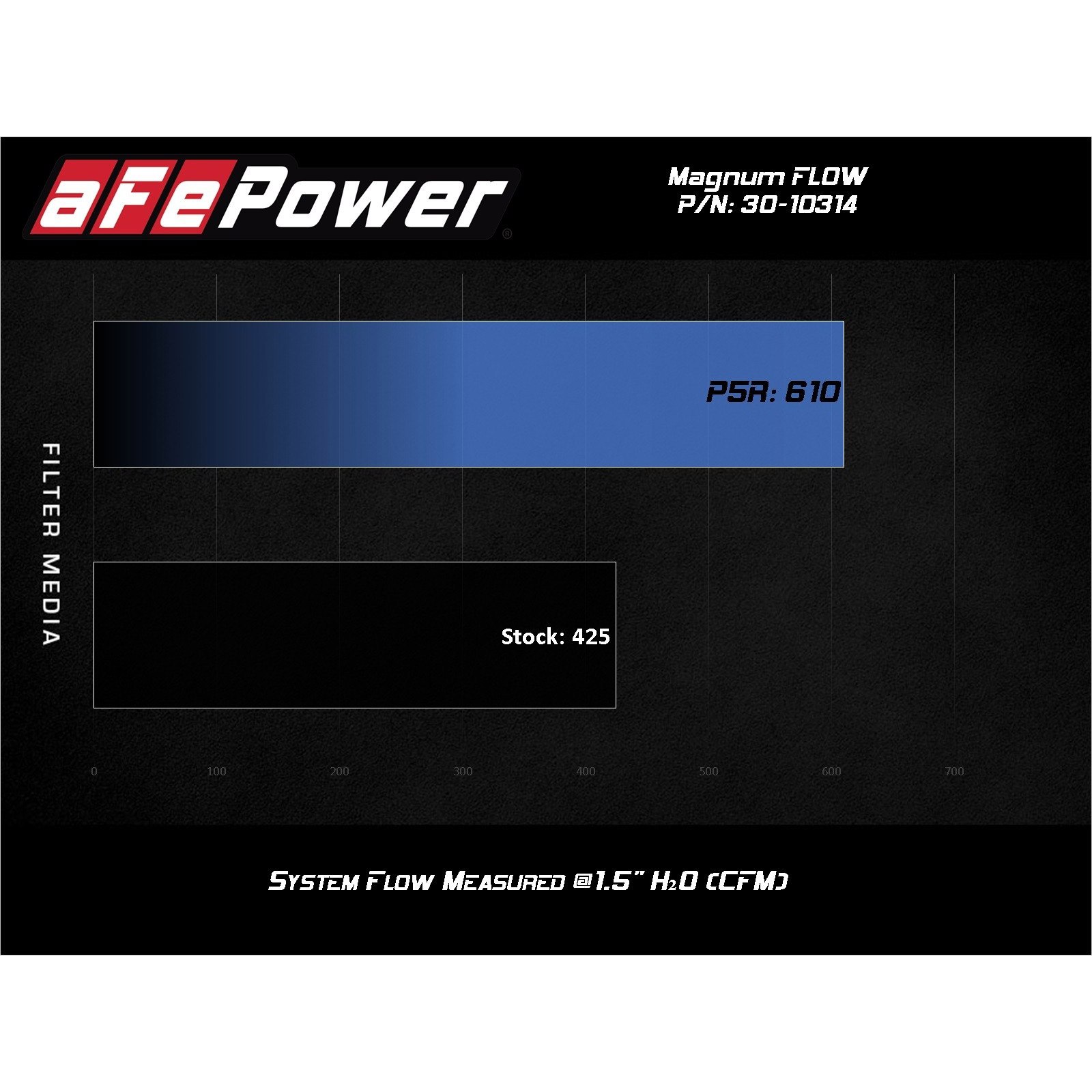 Magnum FLOW Pro 5R Air Filter