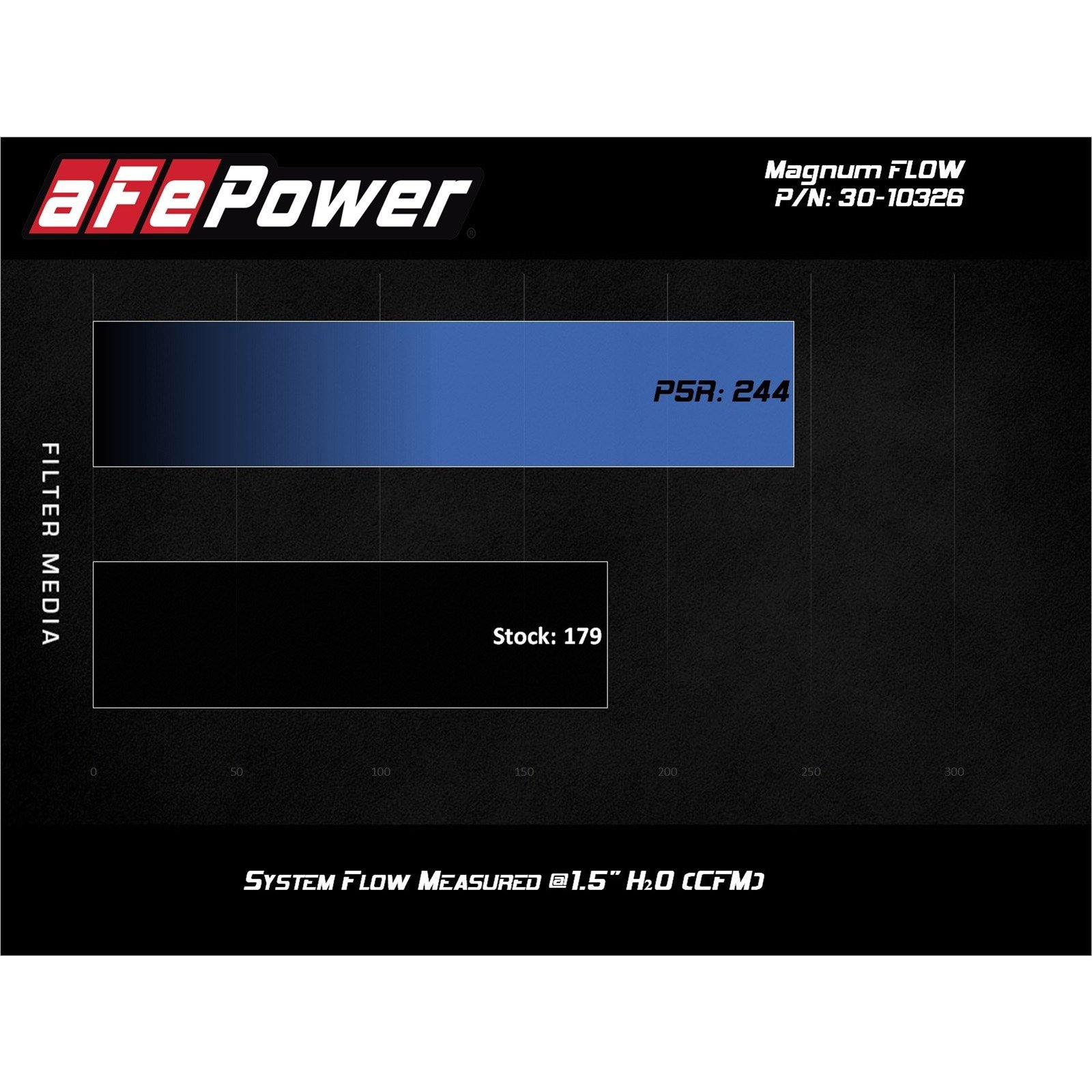 Magnum FLOW OE Replacement Air Filter w/ Pro 5R Media