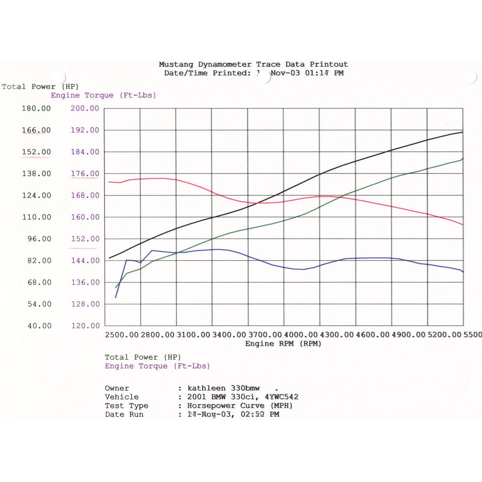 Magnum FORCE Stage-1 Cold Air Intake System Media