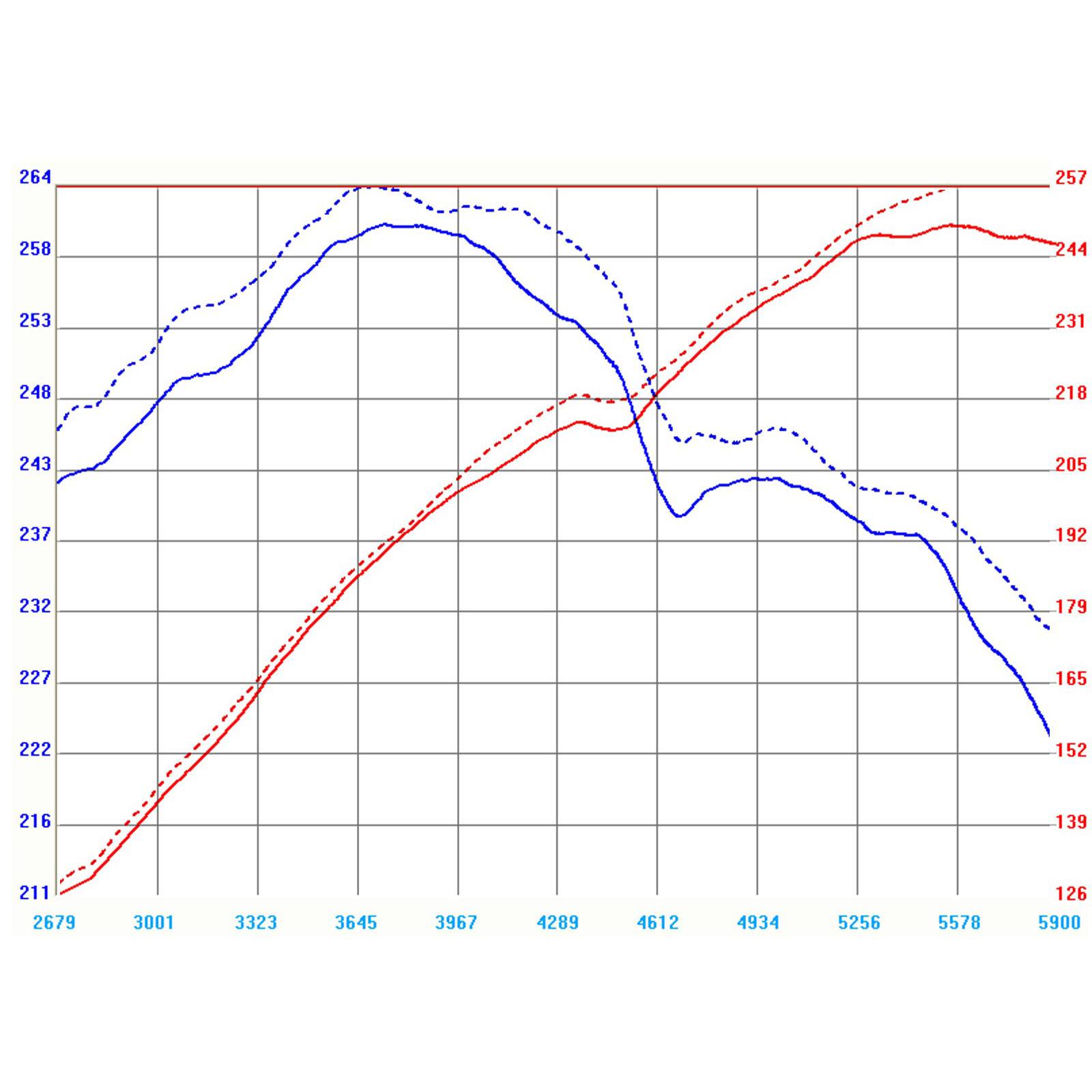 Magnum FORCE Stage-1 Cold Air Intake System Media