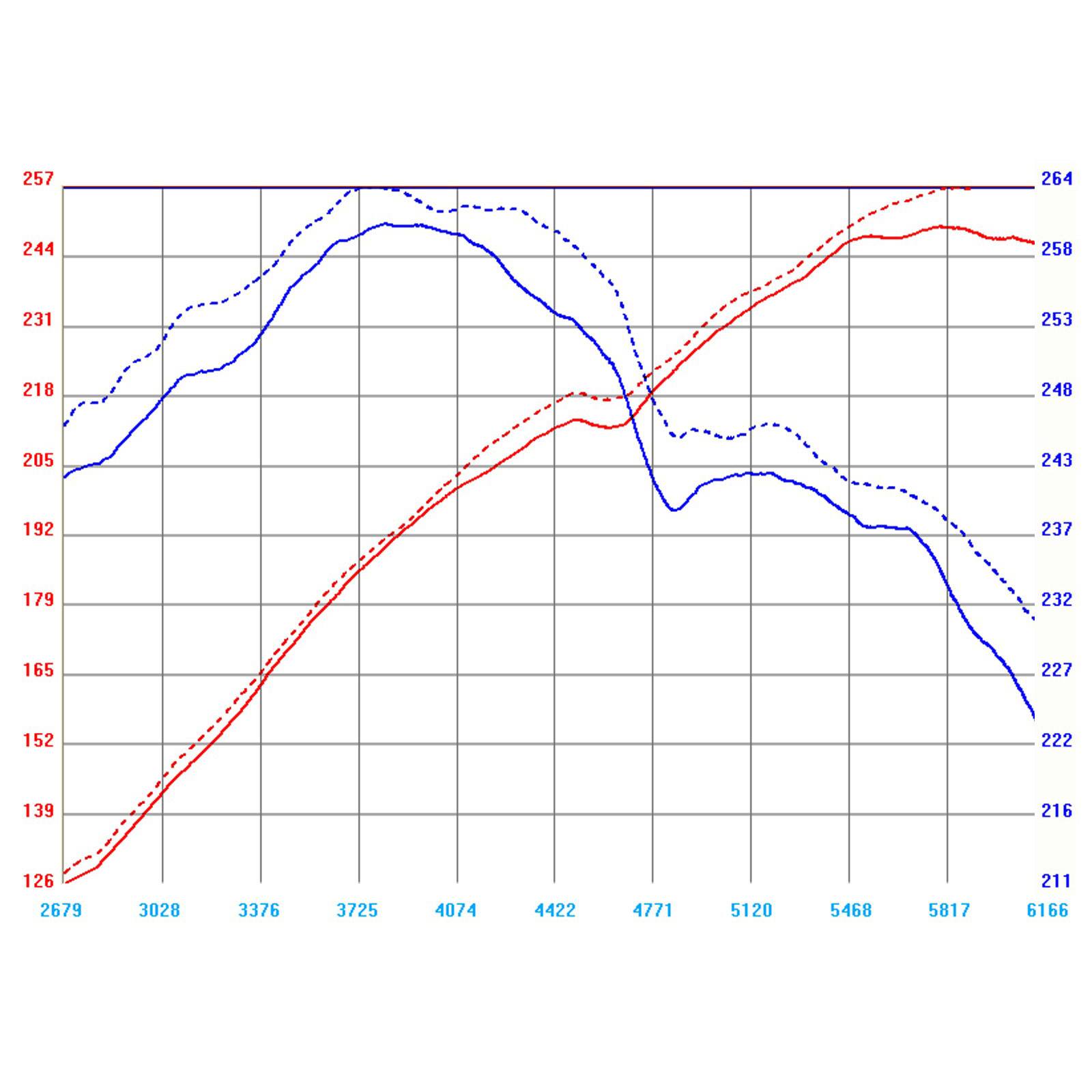 Magnum FORCE Stage-1 Cold Air Intake System Media