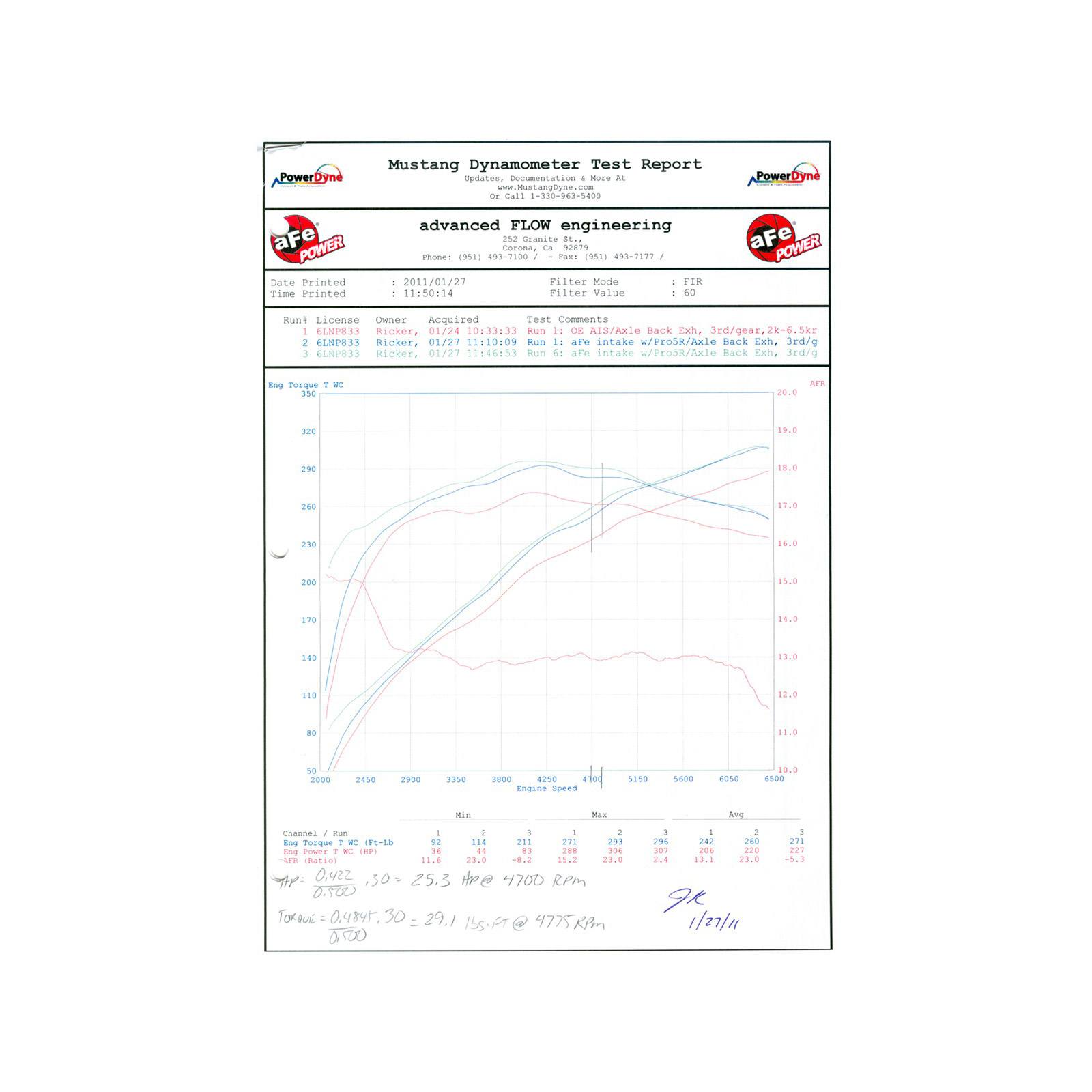 Magnum FORCE Stage-2 Cold Air Intake System - Black Media