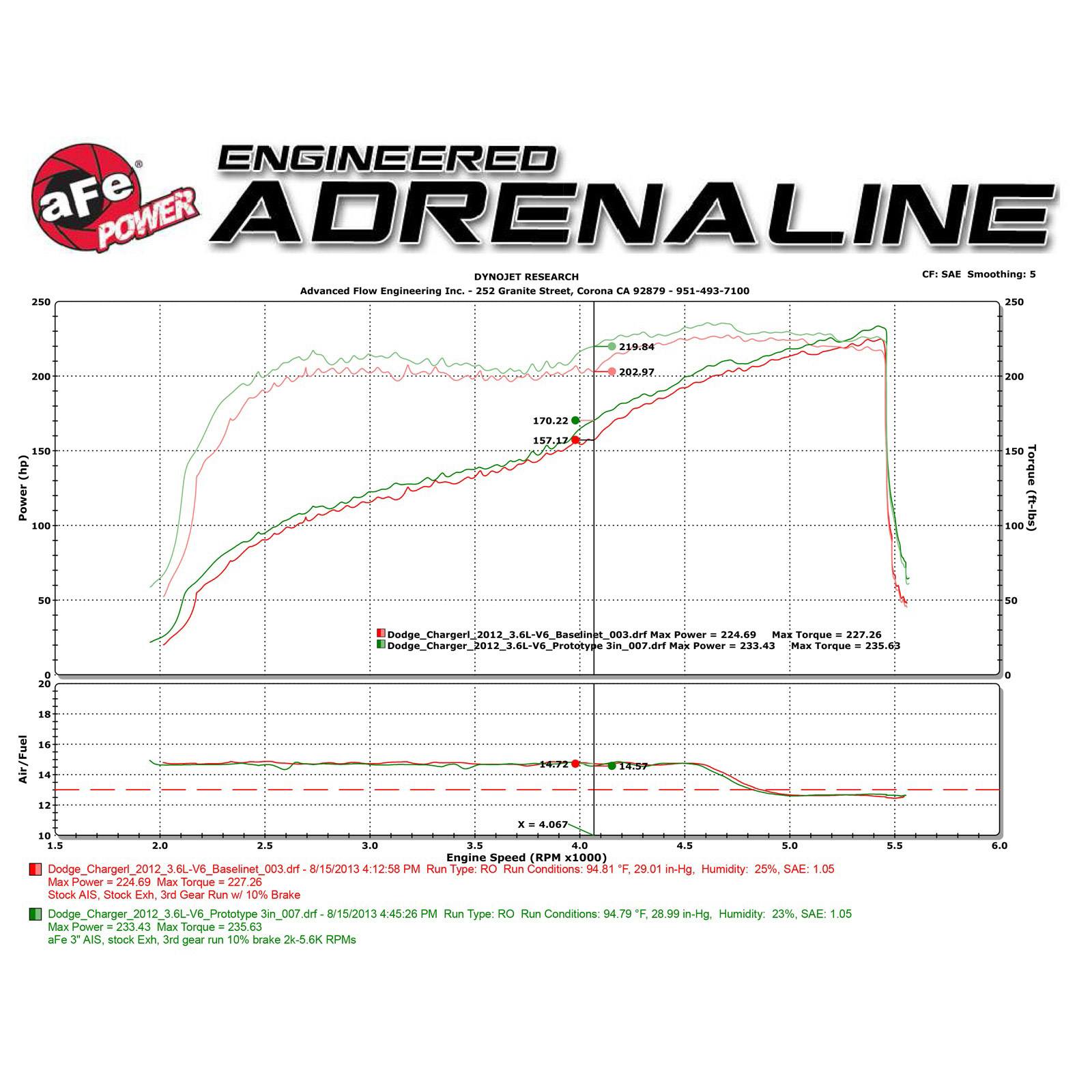 Magnum FORCE Stage-2 Cold Air Intake System Media