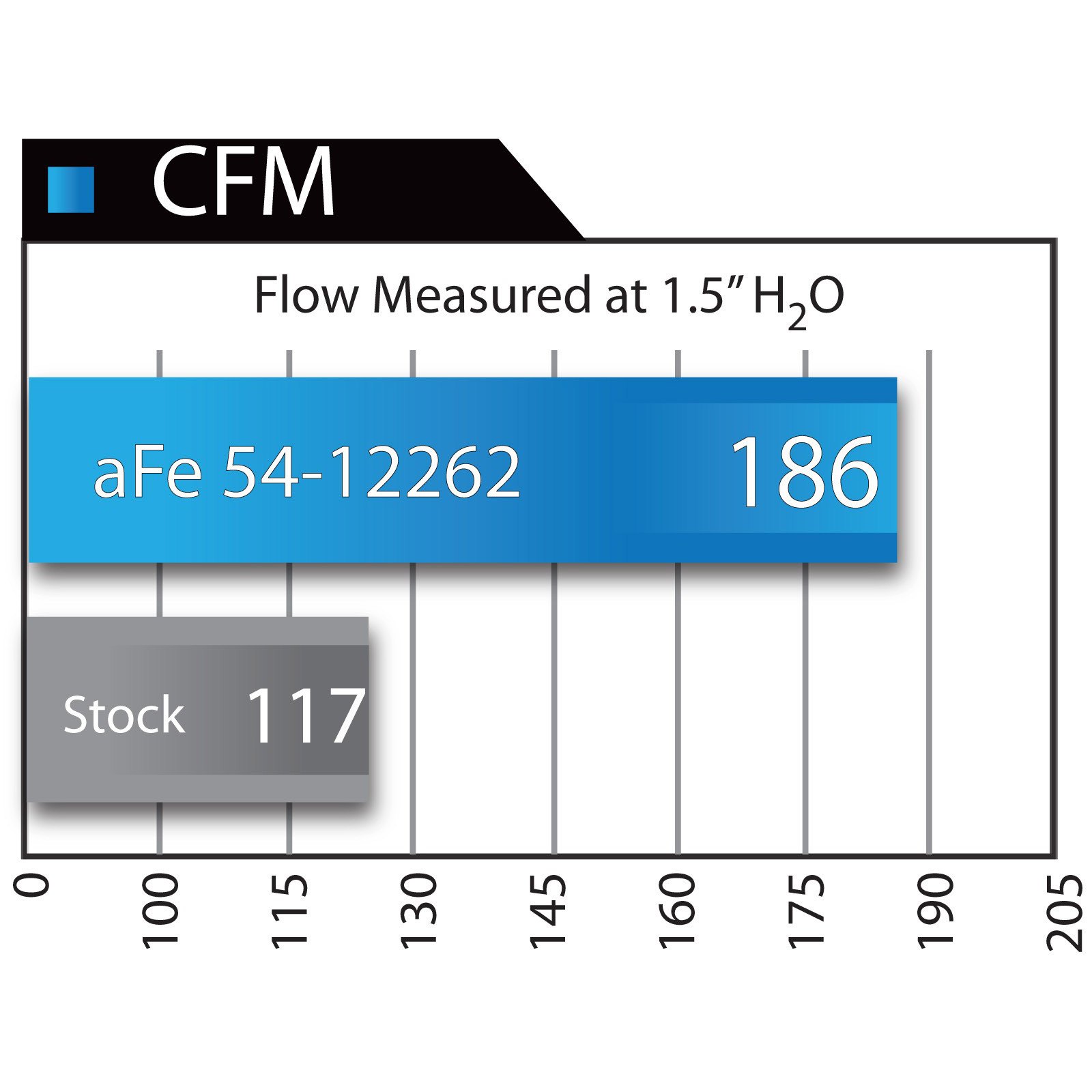 Magnum FORCE Stage-2 Cold Air Intake System Media
