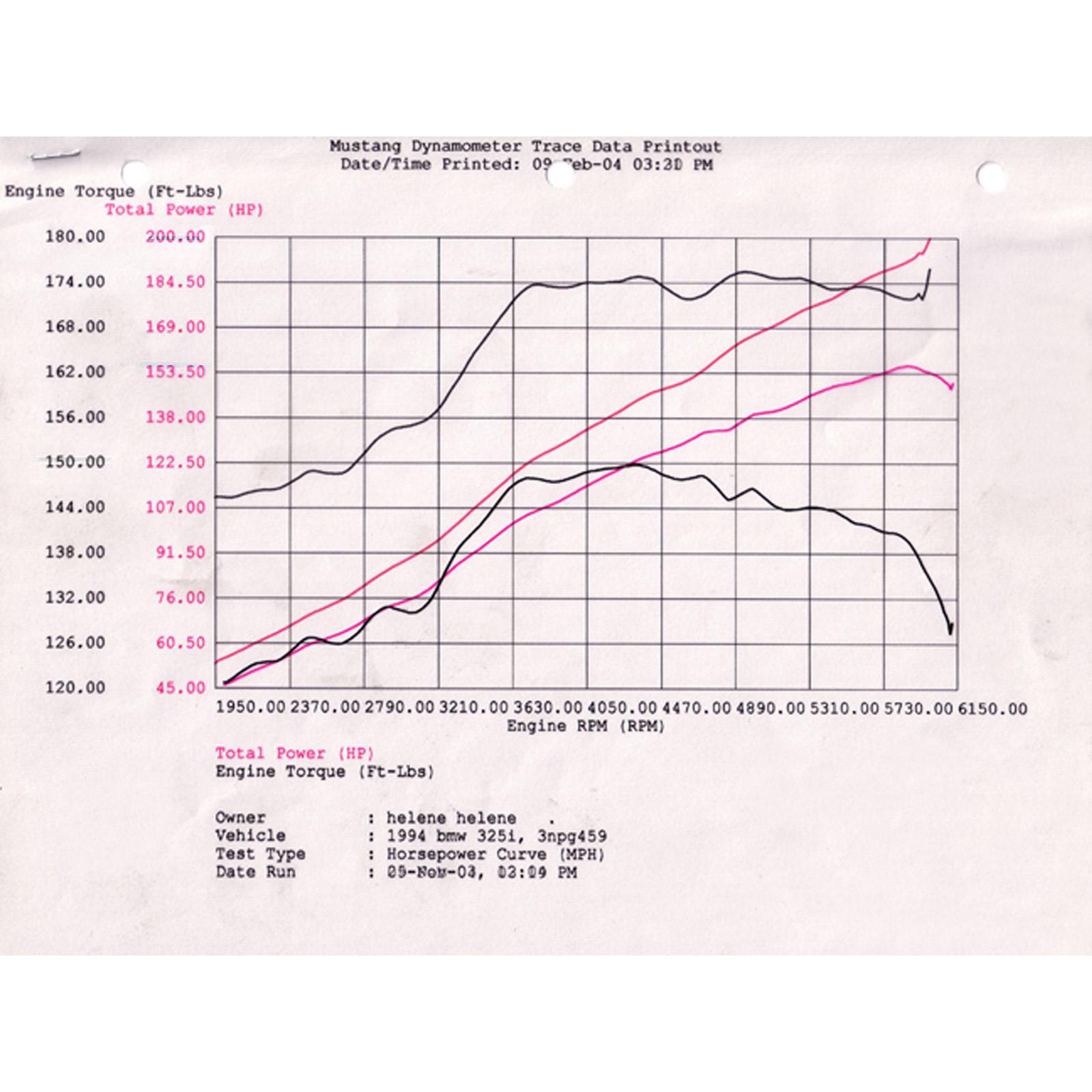 Magnum FORCE Stage-2 Cold Air Intake System Media