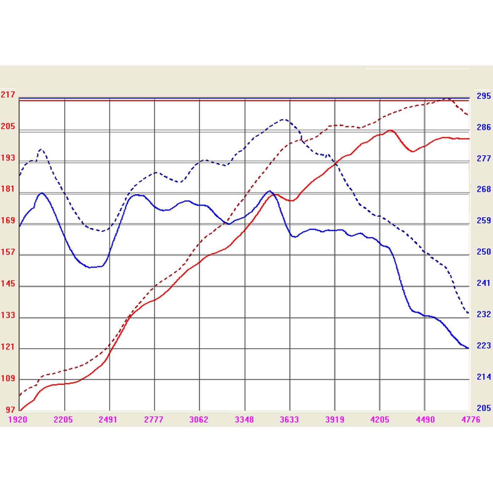 Magnum FORCE Stage-2 Cold Air Intake System Media